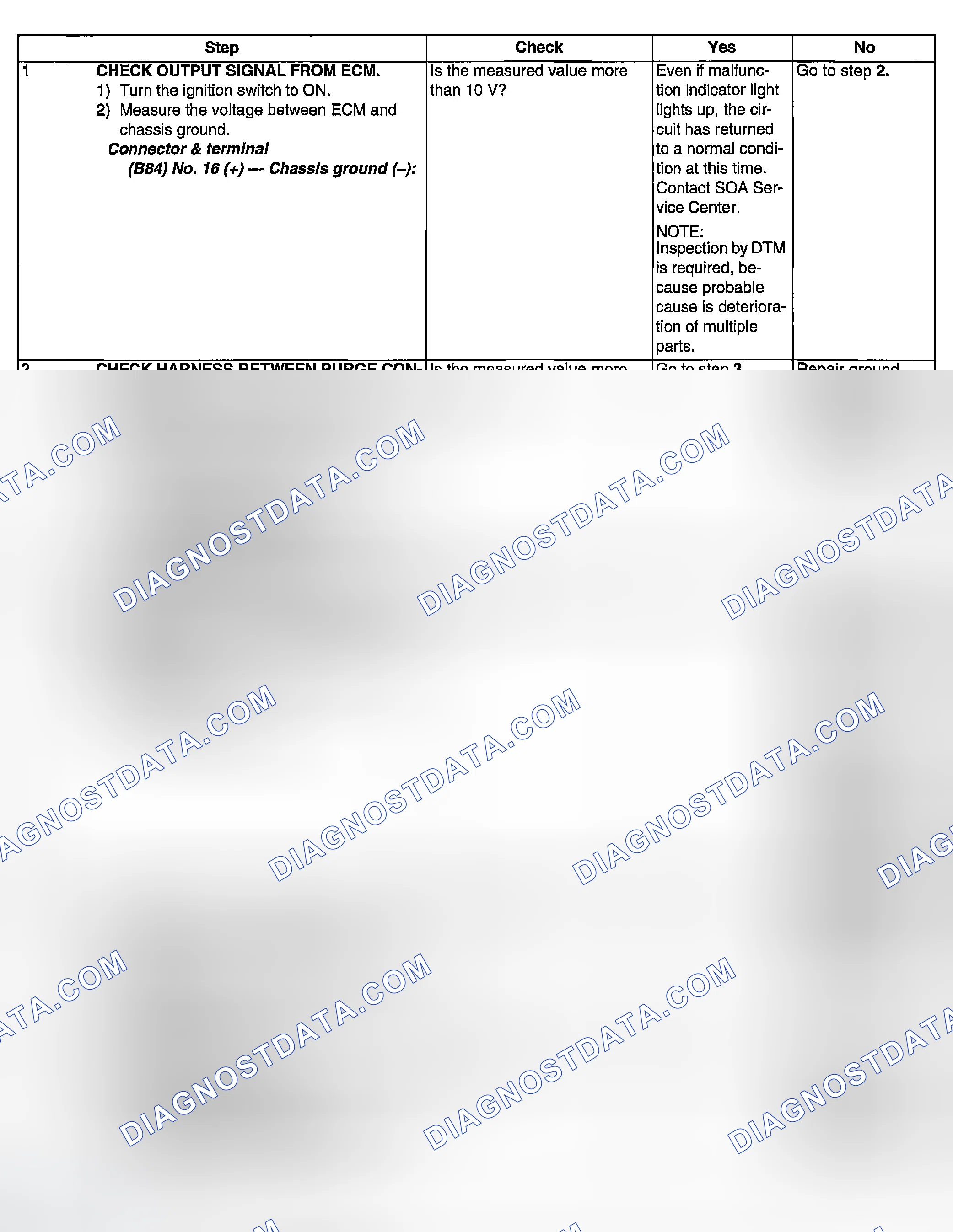 Scheme 987: DIAGNOSTIC PROCEDURE