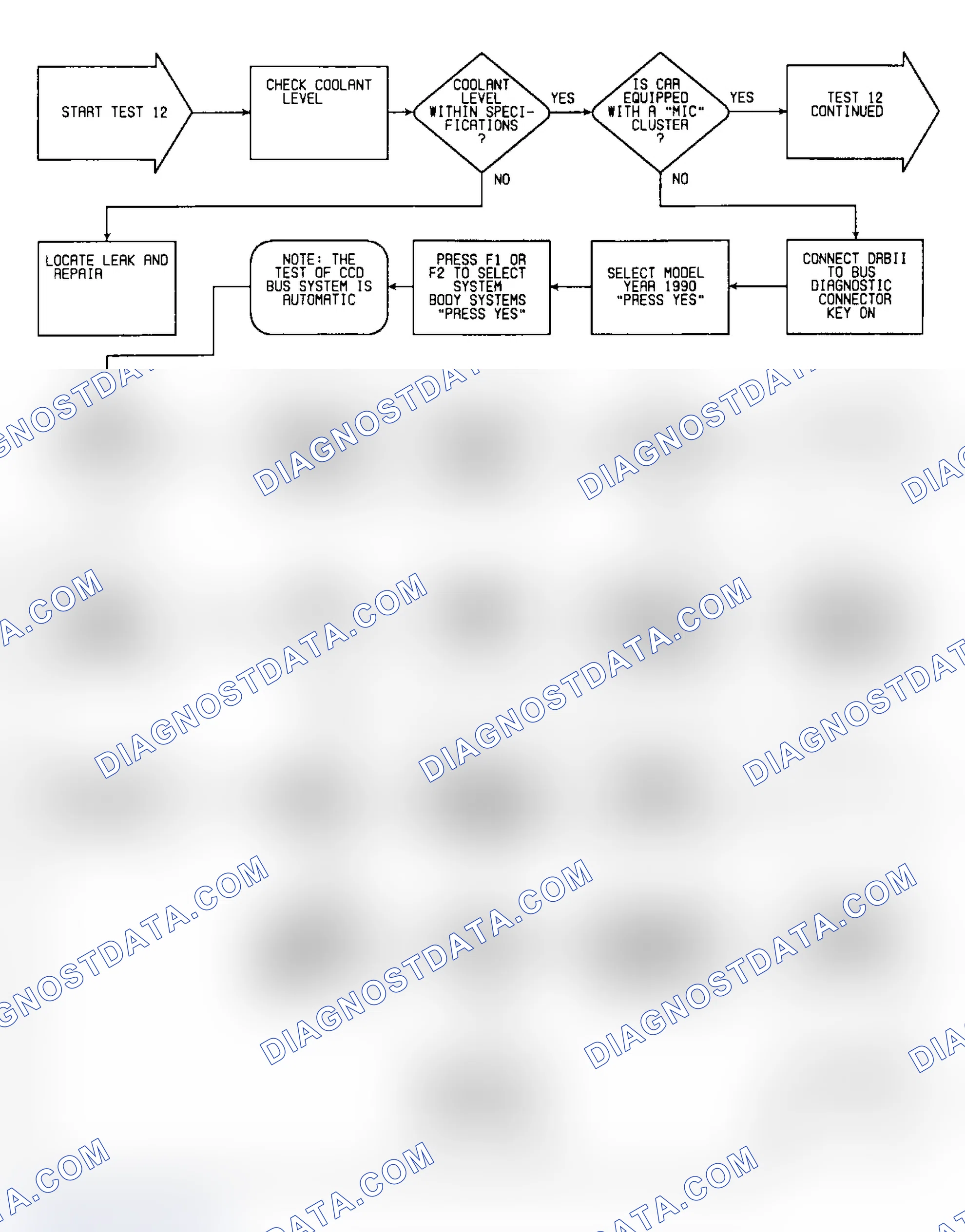 Scheme 482: Test 12: Flow Chart (1 of 2)