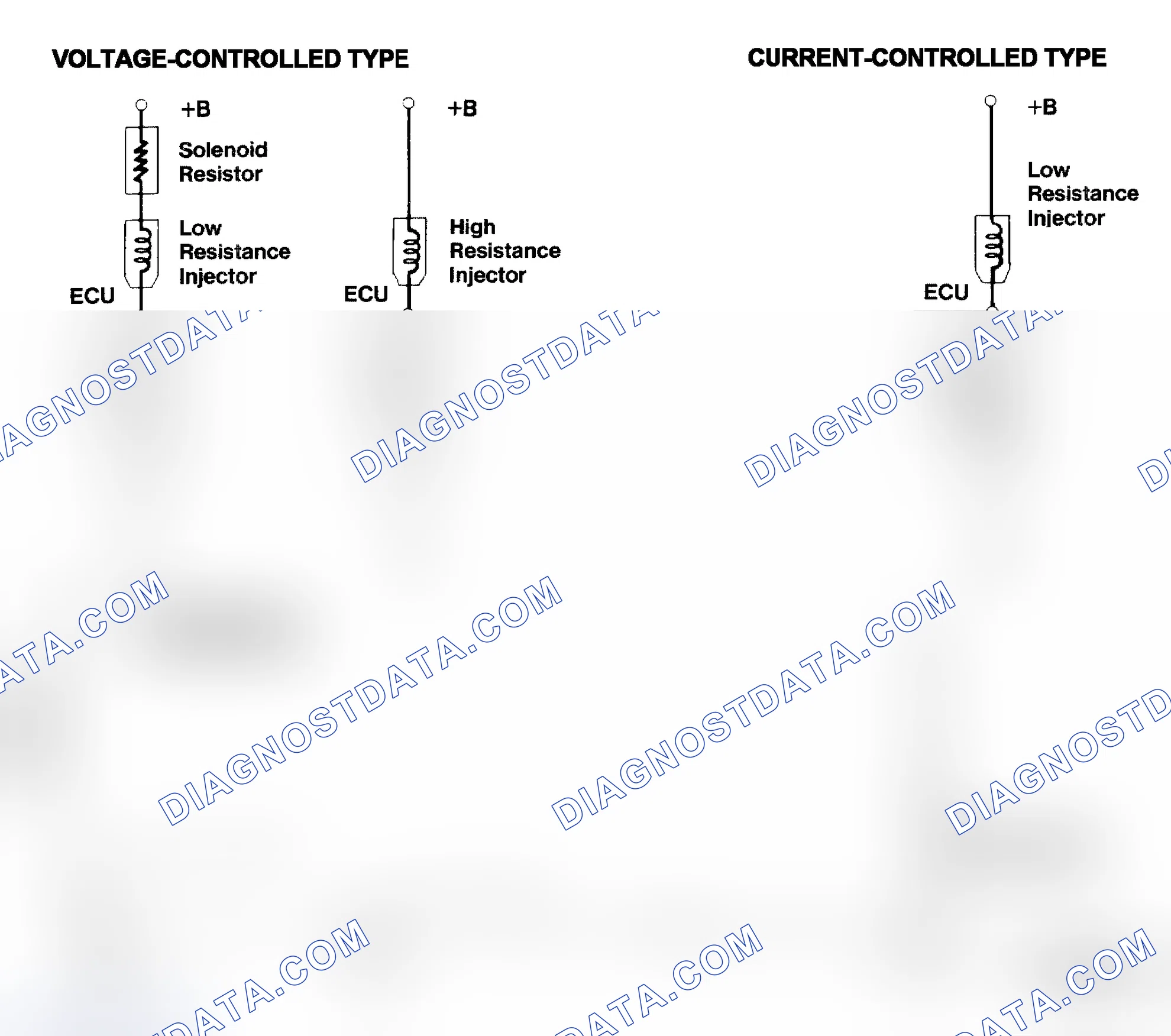 Scheme 4: Injector Driver Types - Current and Voltage