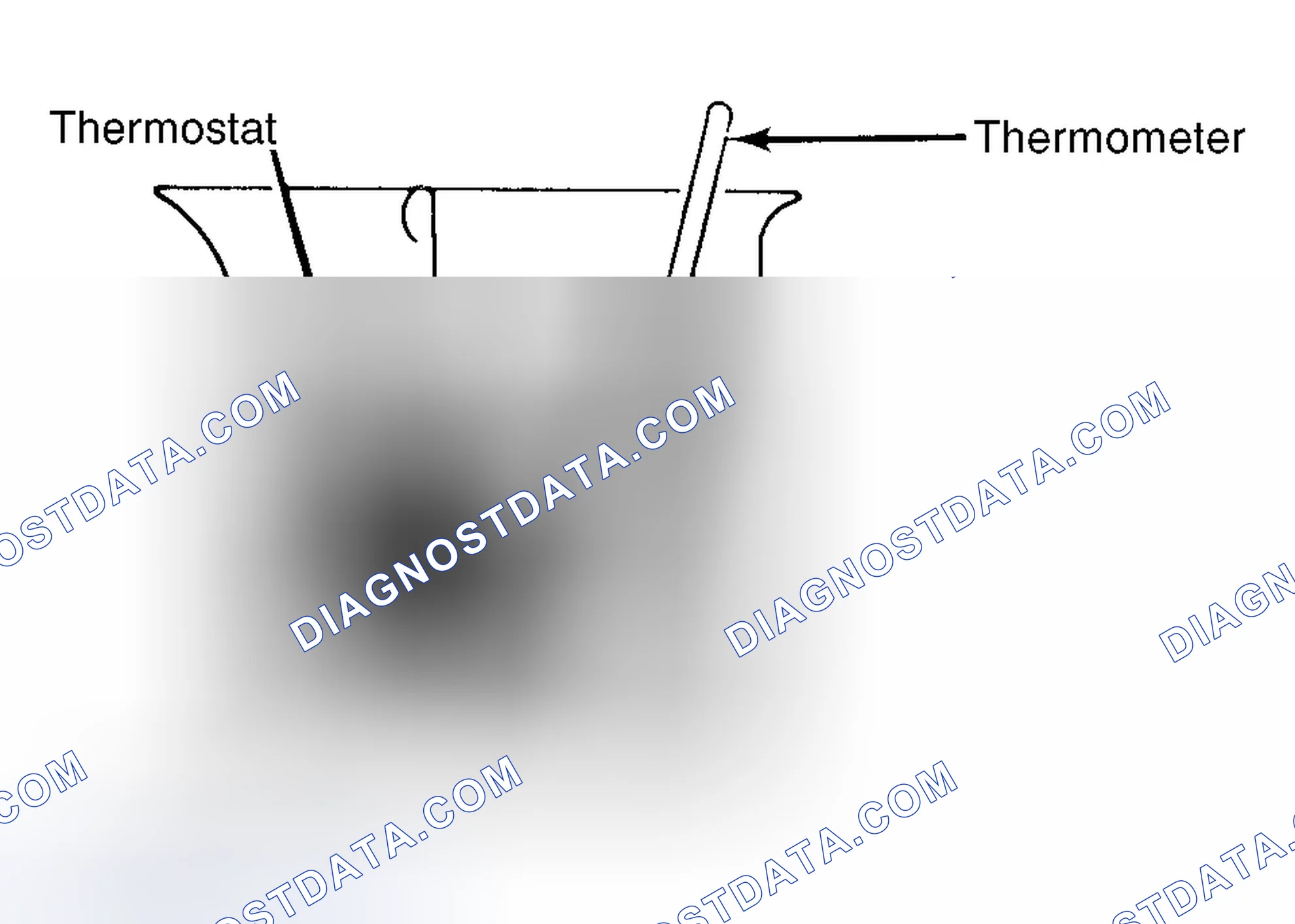 Scheme 1: Testing Thermostat in Coolant/Water Solution