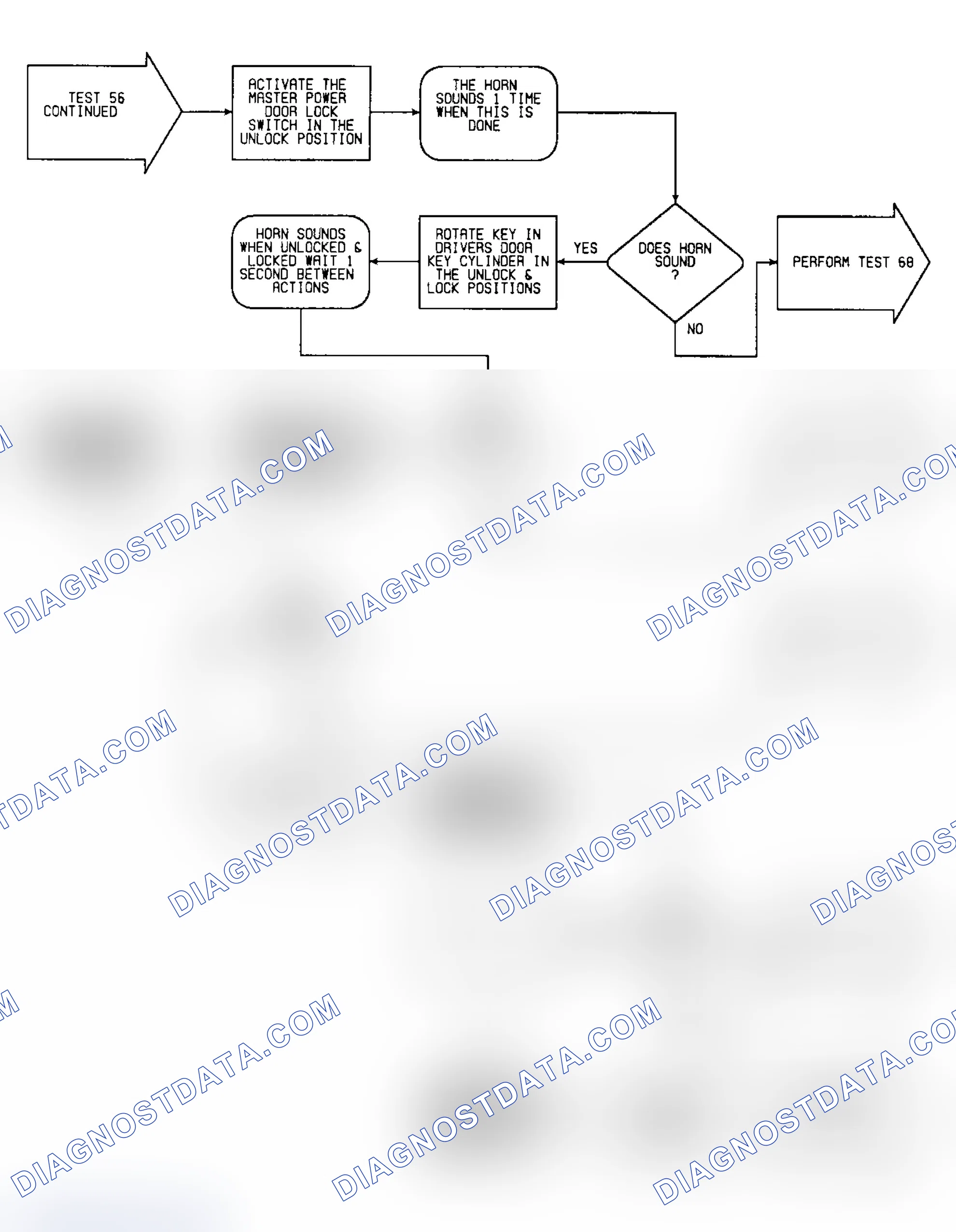 Scheme 588: Test 56: Flow Chart (3 of 4)