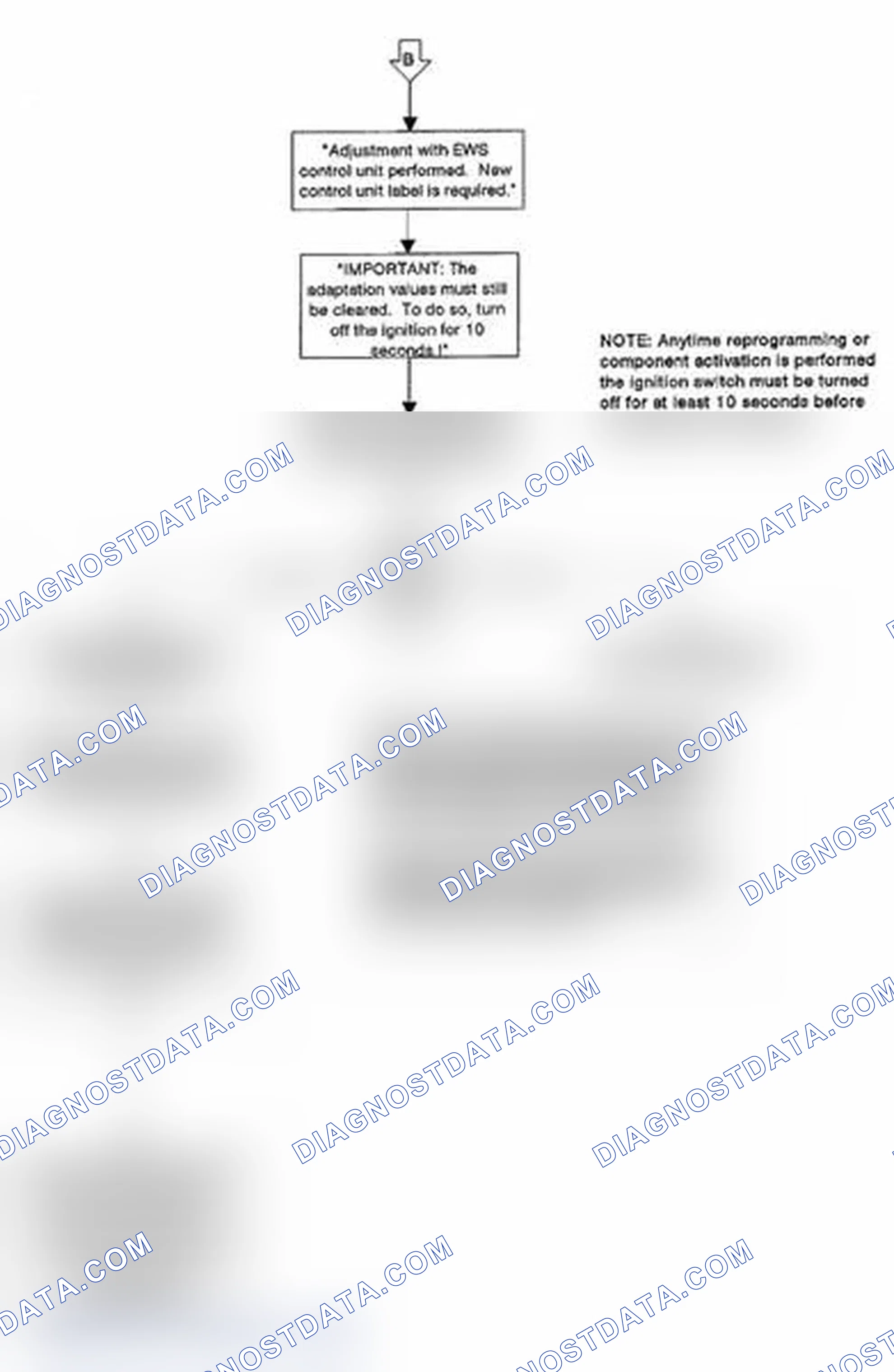 Scheme 519