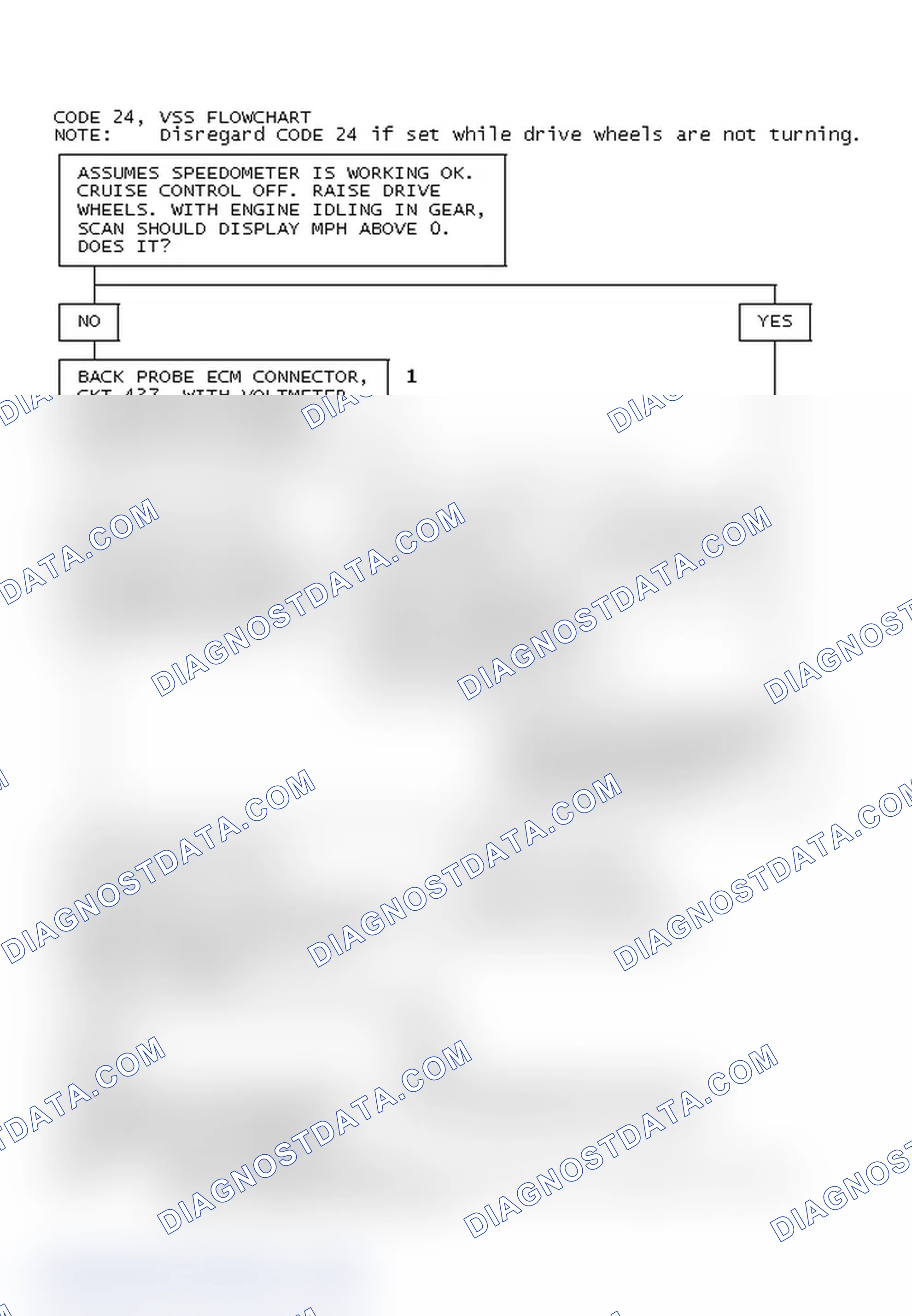 Scheme 70: Code 24, VSS Flowchart