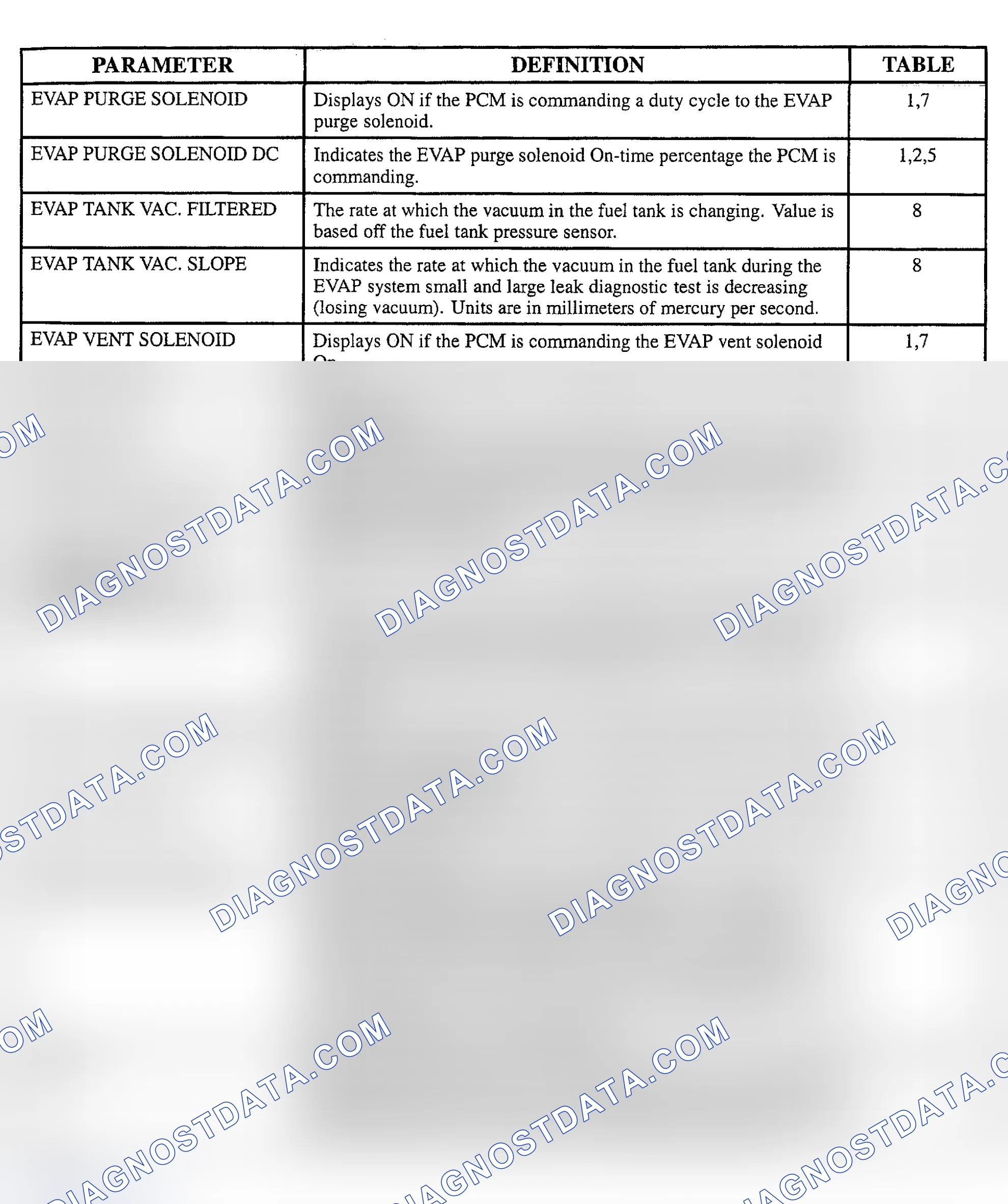 Scheme 120