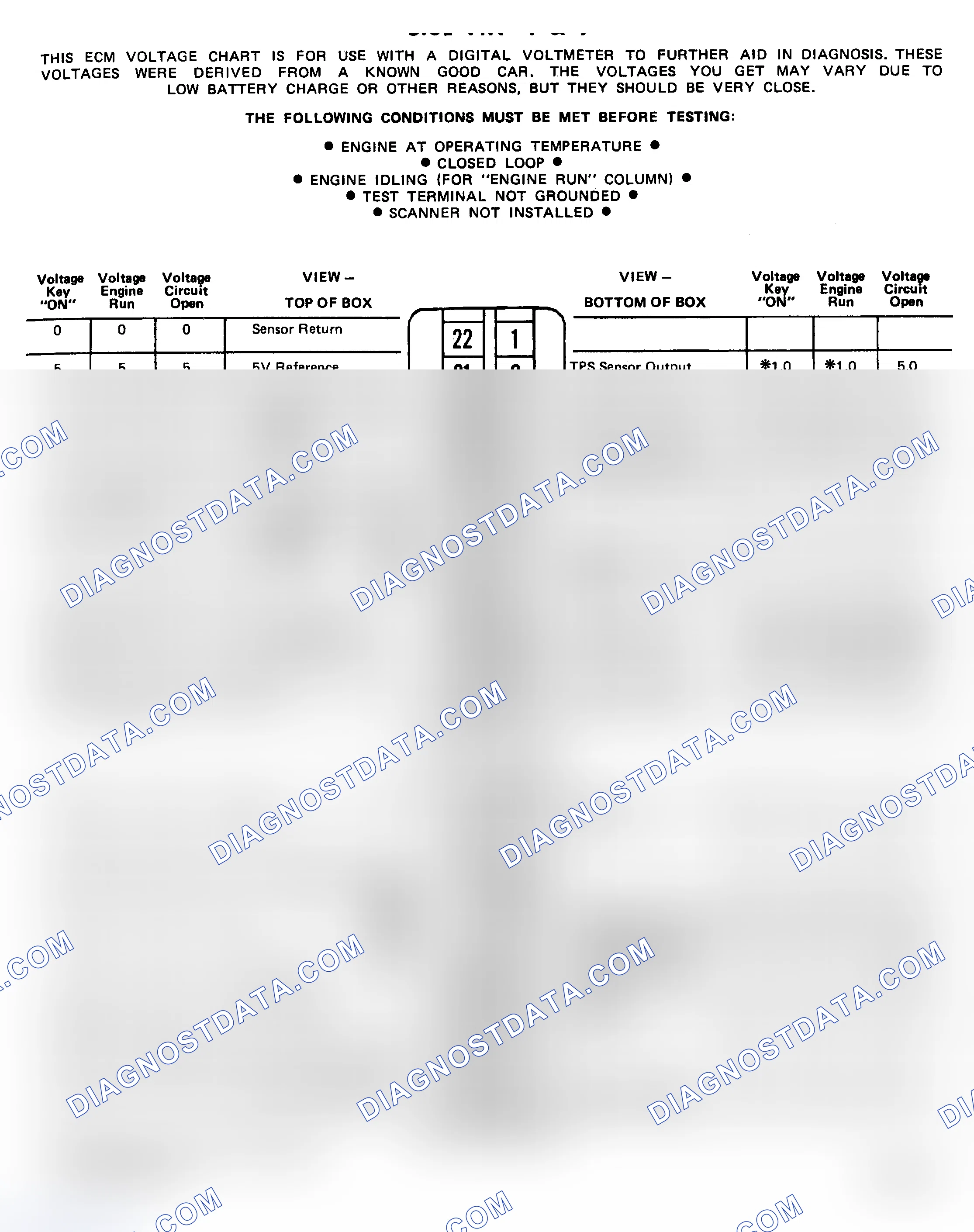 Scheme 191: Pin Voltage Chart (5.0L - VIN Y & 9)