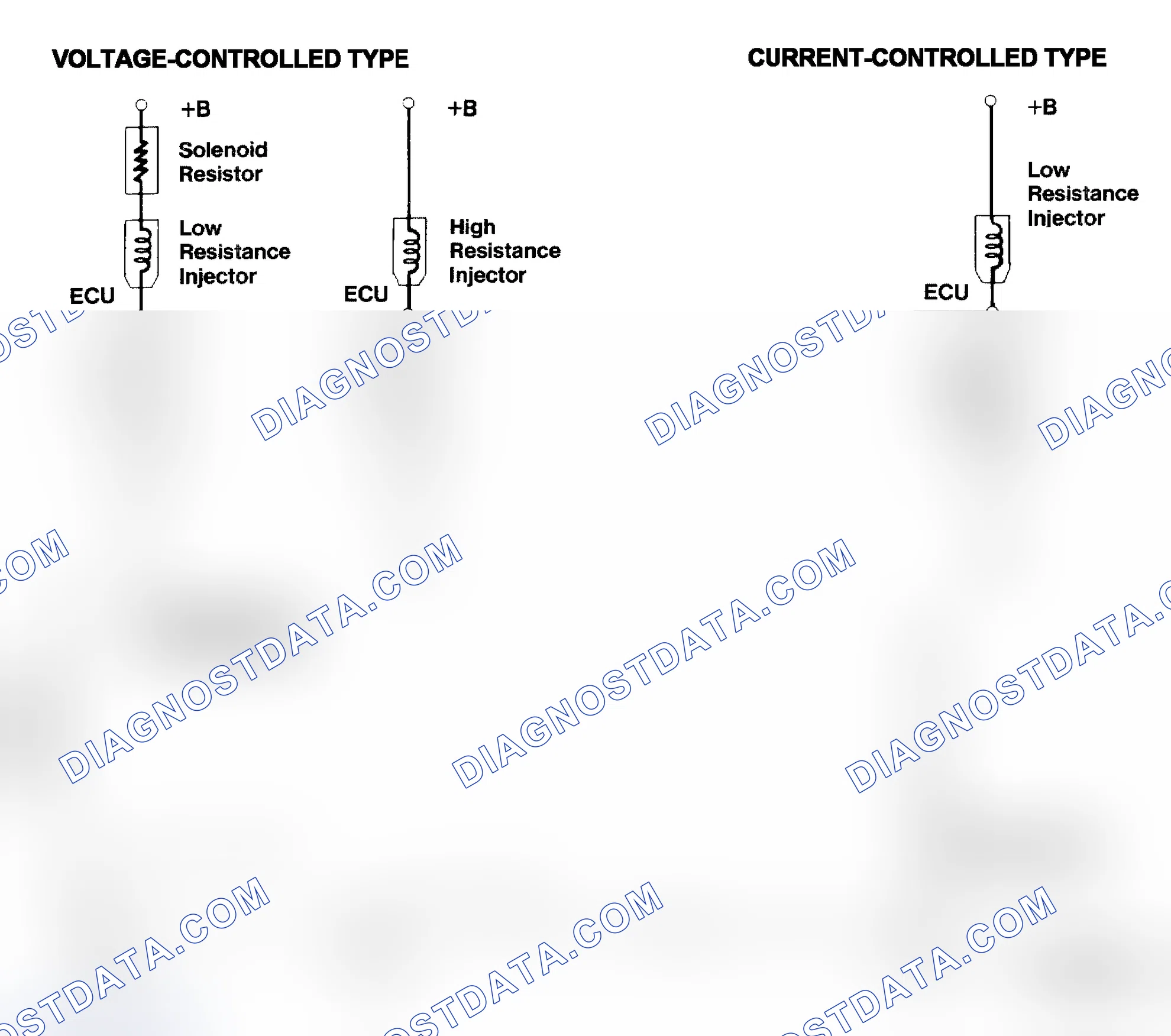 Scheme 4: Injector Driver Types - Current and Voltage