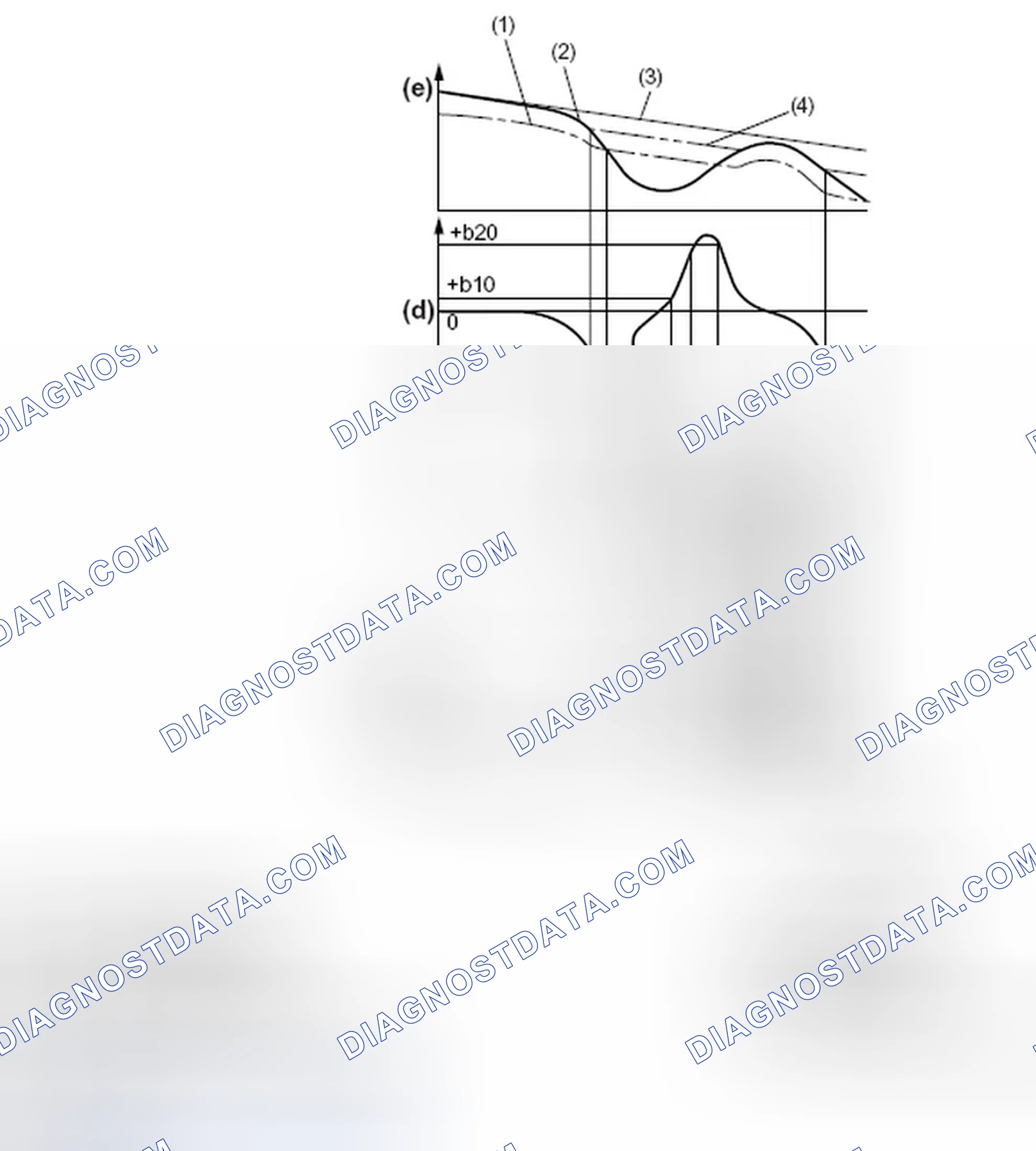 Scheme 88: ABS CONTROL CYCLE CURVES