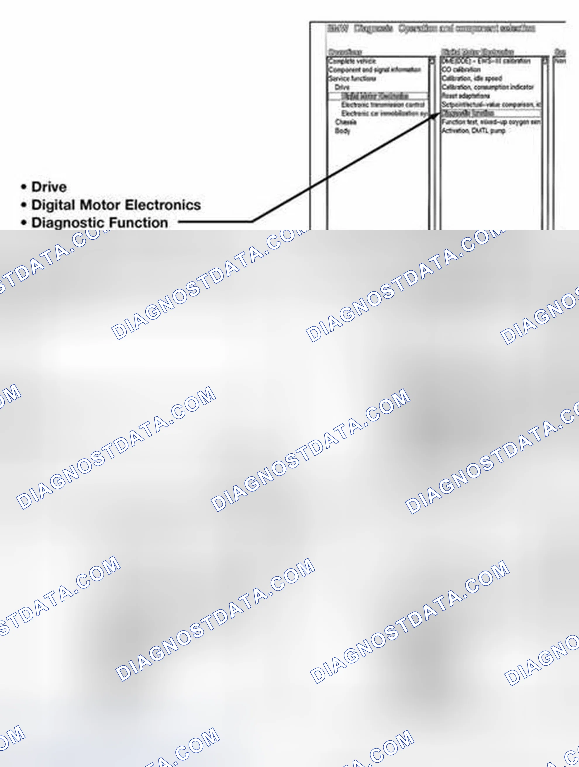 Scheme 655: Readiness Code Using DISplus/MoDIC