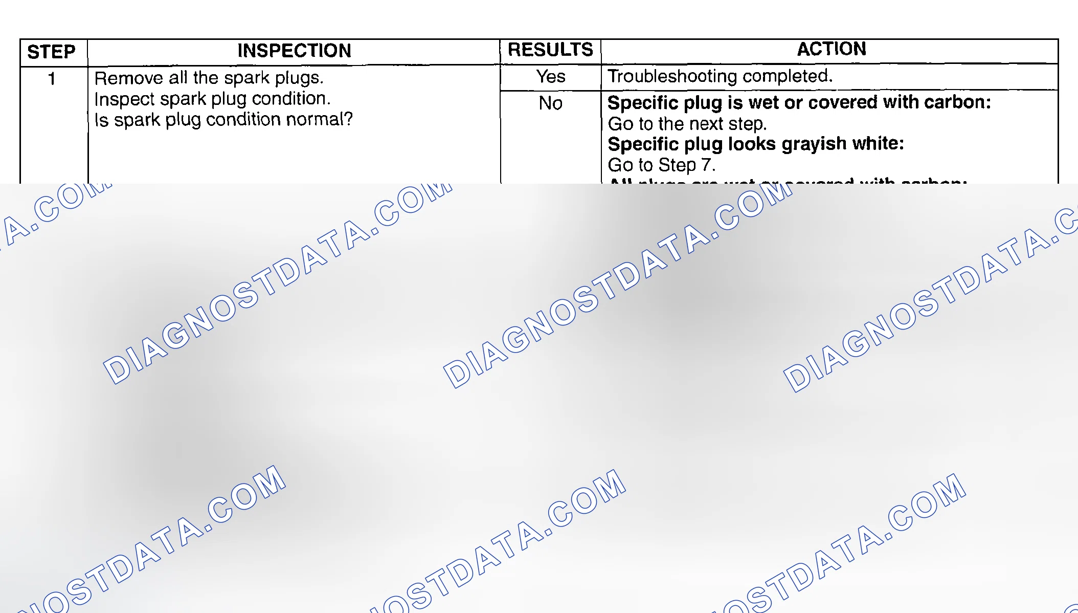 Scheme 516: DIAGNOSTIC PROCEDURE