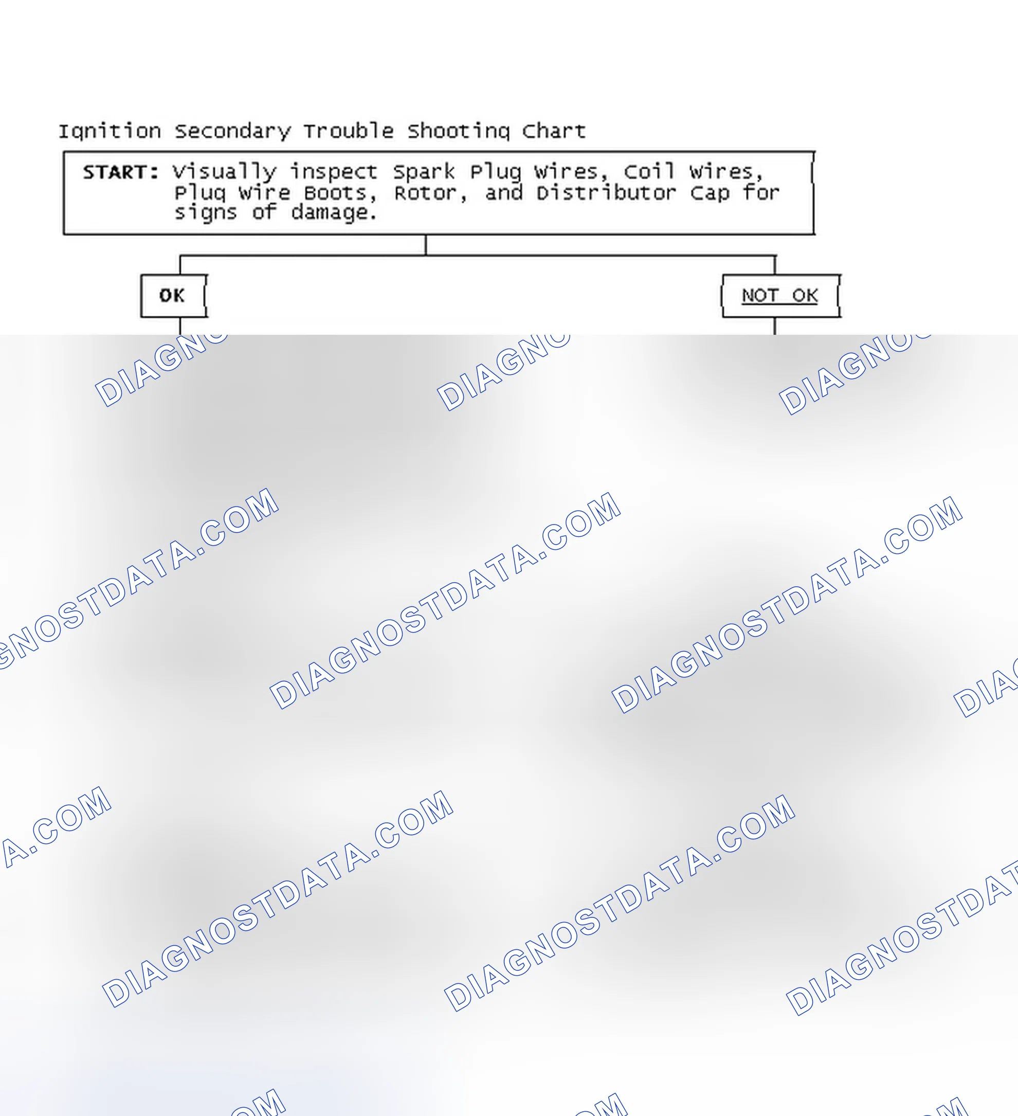 Scheme 3: Ignition Secondary Trouble Shooting Chart