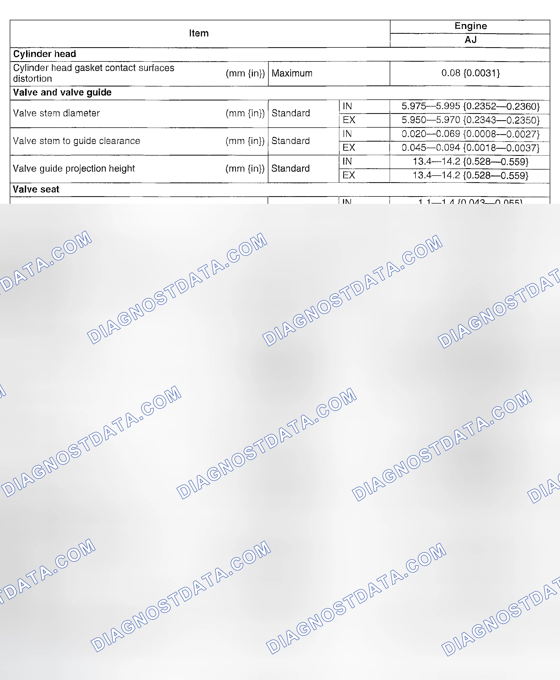 Scheme 141: ENGINE TECHNICAL DATA