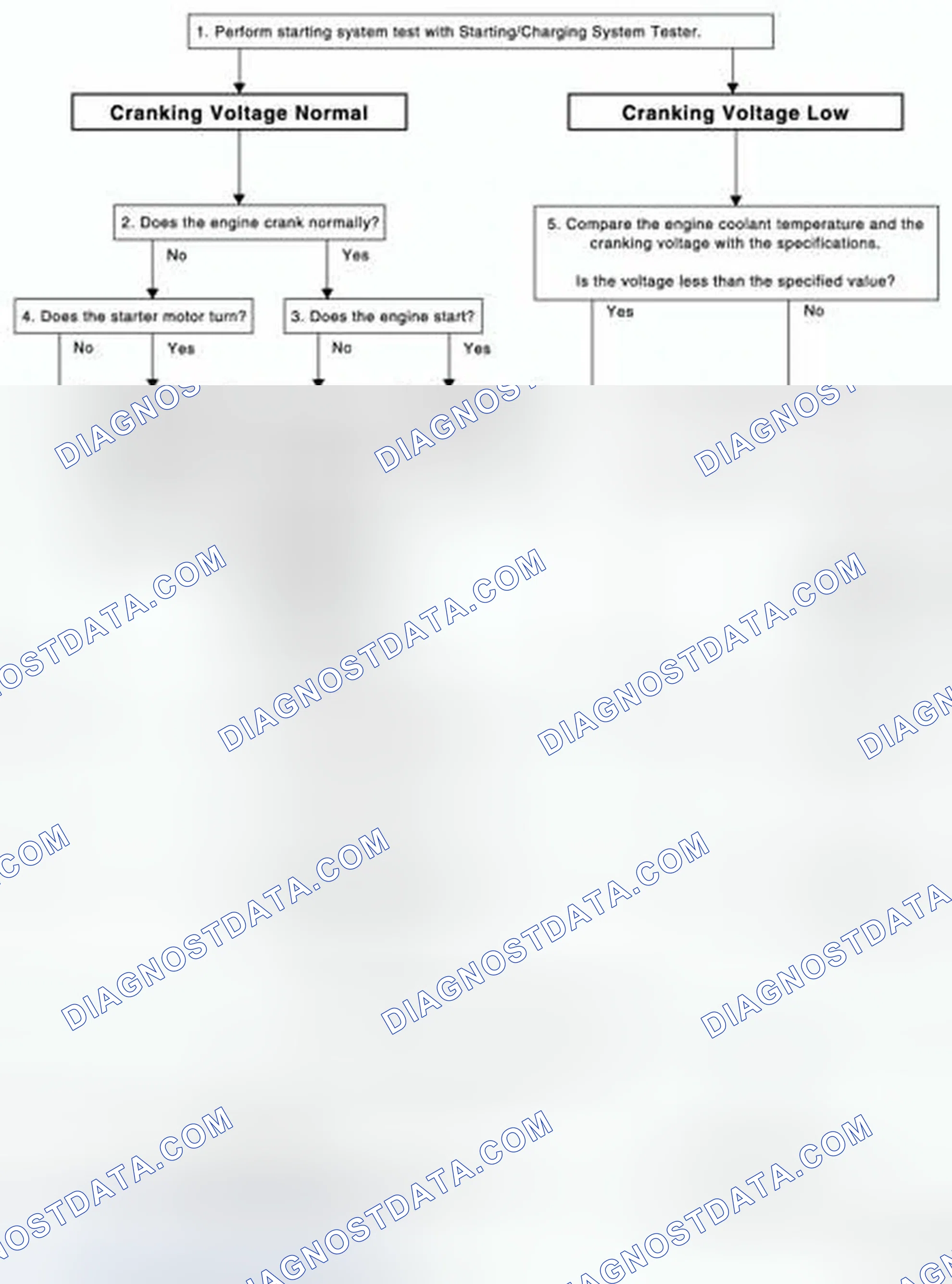 Scheme 1: OVERALL SEQUENCE
