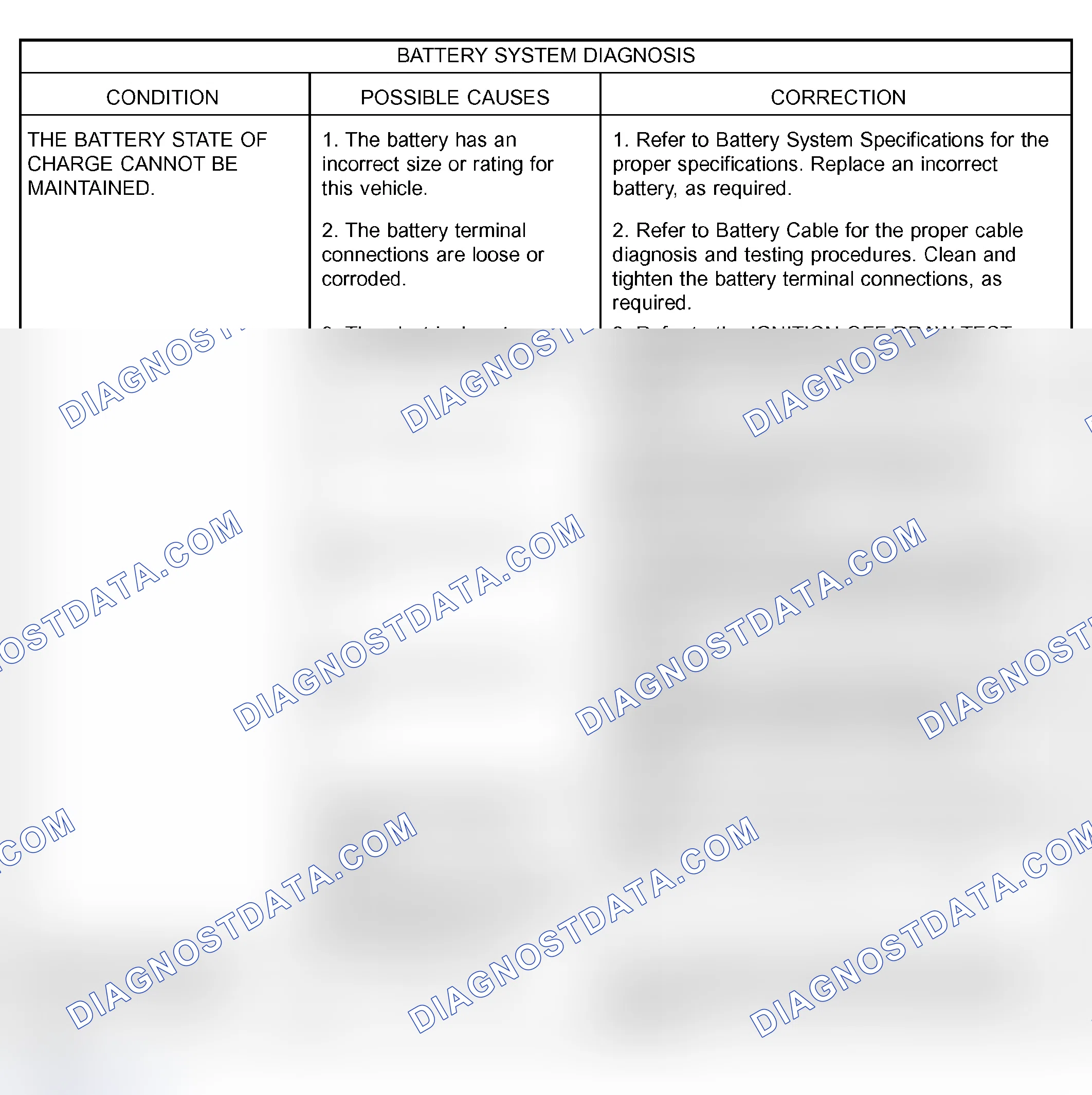 Scheme 8