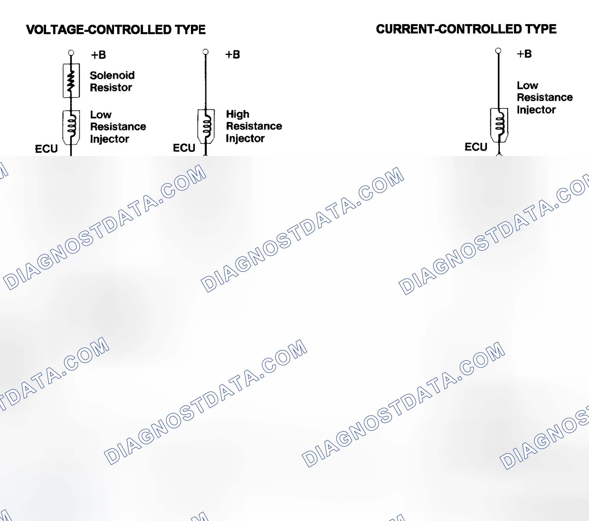 Scheme 4: Injector Driver Types - Current and Voltage