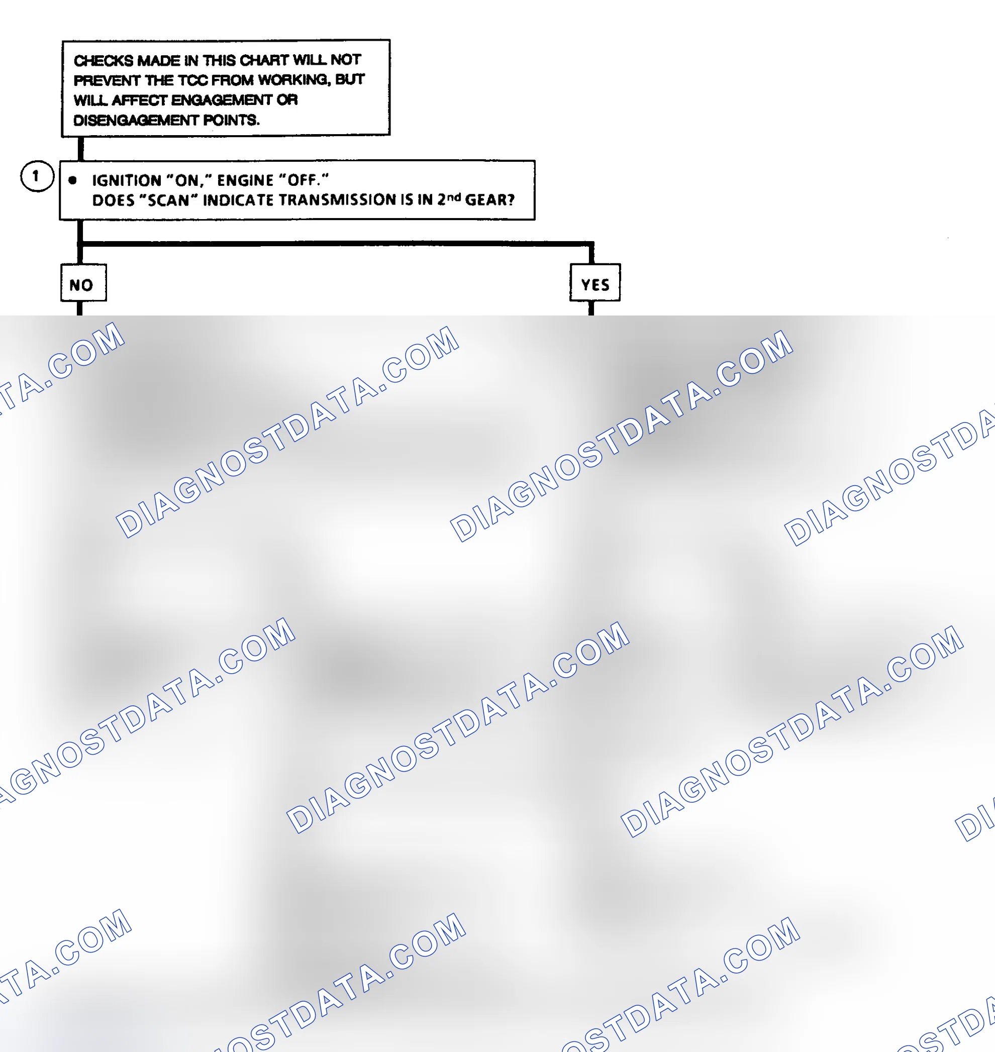 Scheme 255: Diagnostic Aids