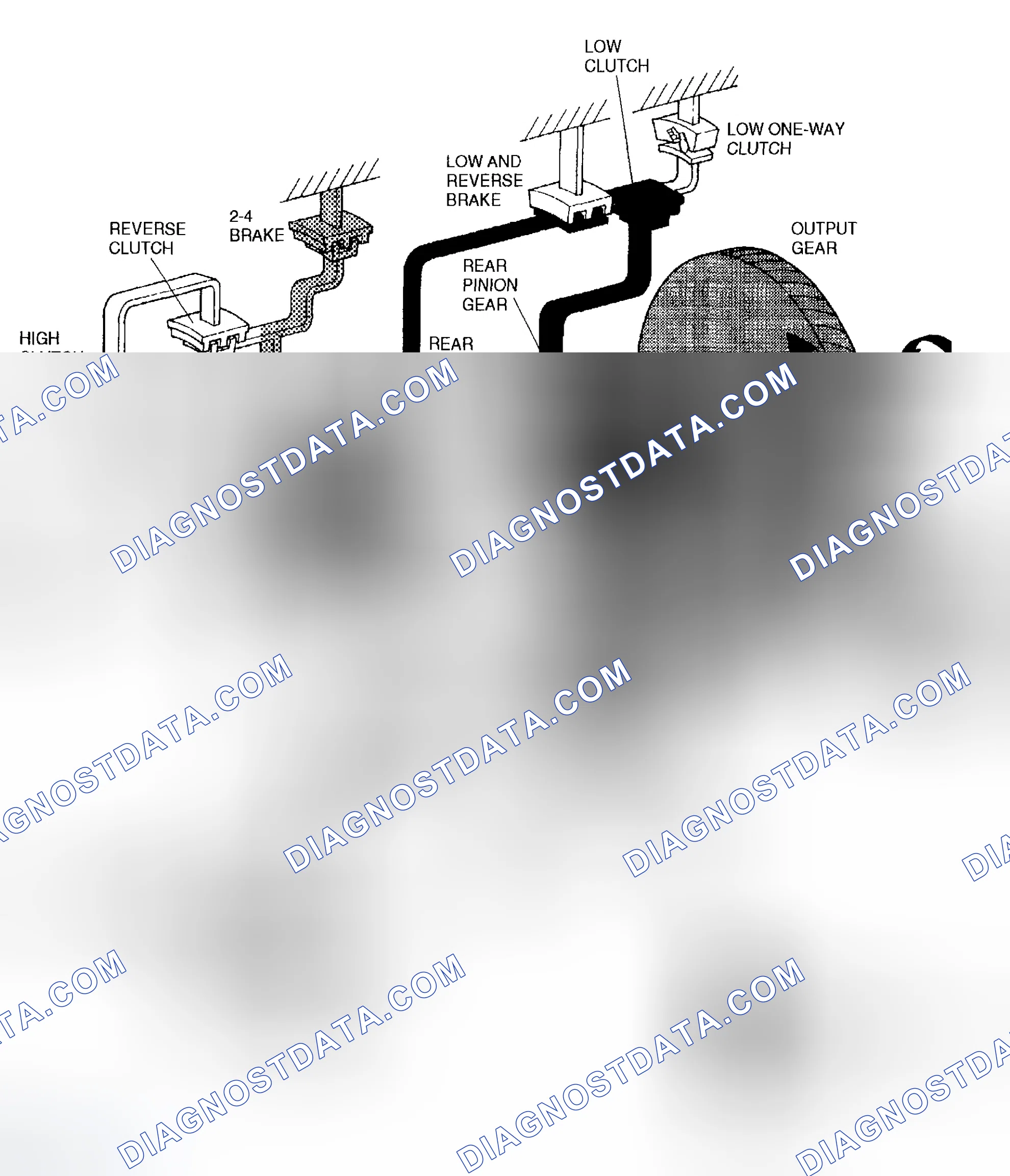 Scheme 301: Outline