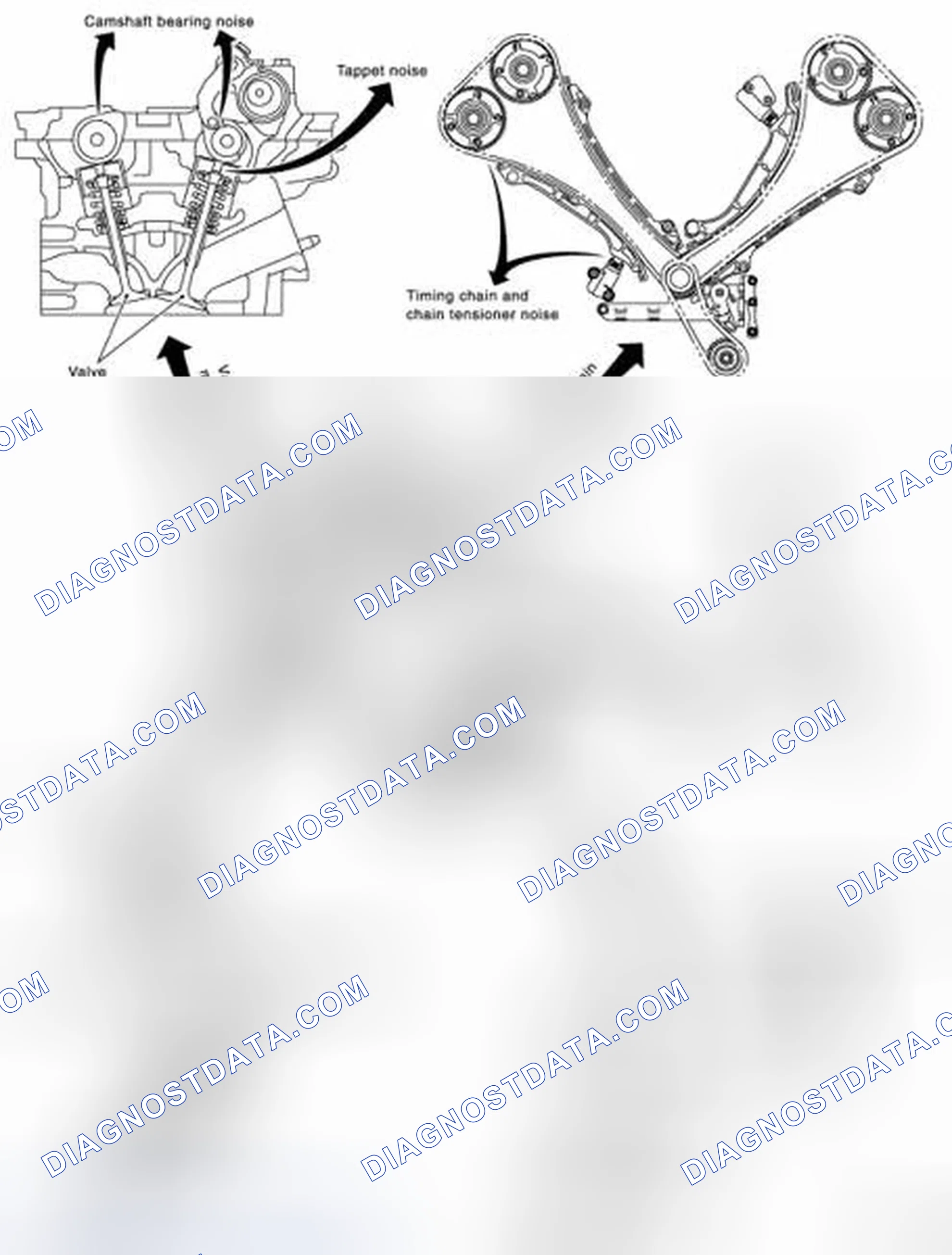 Scheme 7: NVH Troubleshooting - Engine Noise