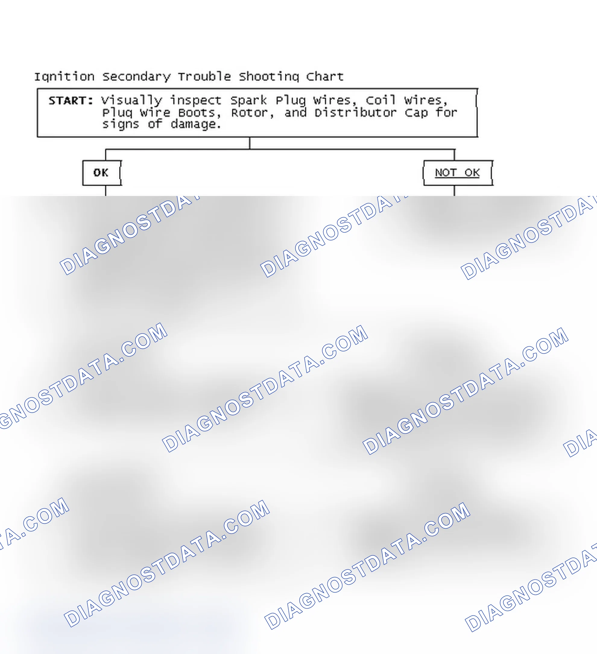 Scheme 1: Ignition Secondary Trouble Shooting Chart