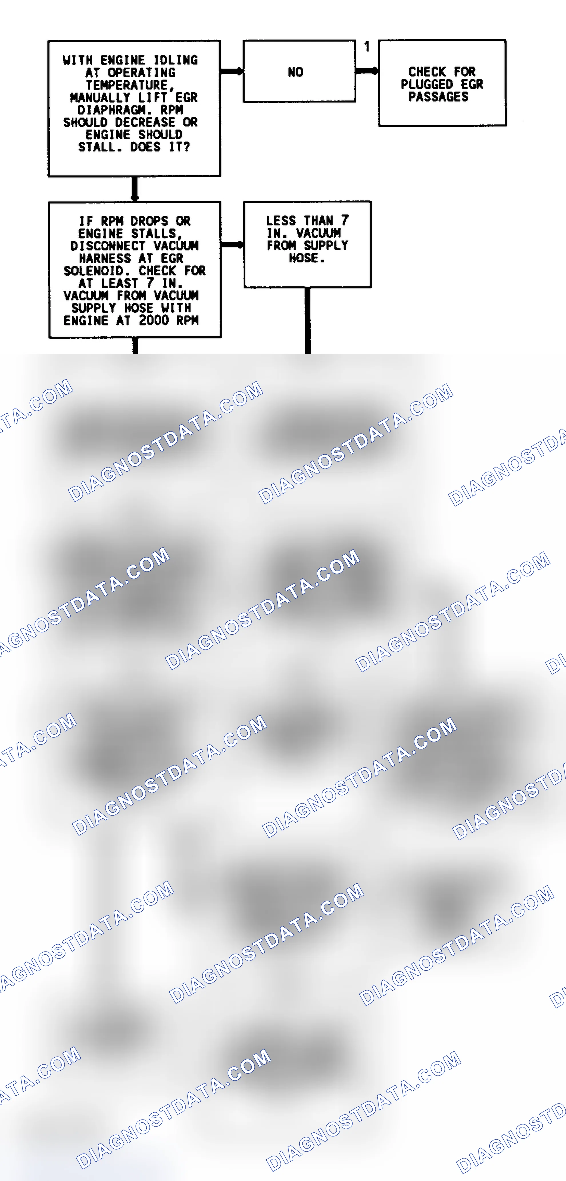 Scheme 311: CODE 32, Flowchart, EGR System Error (3.1L) (1 of 2)