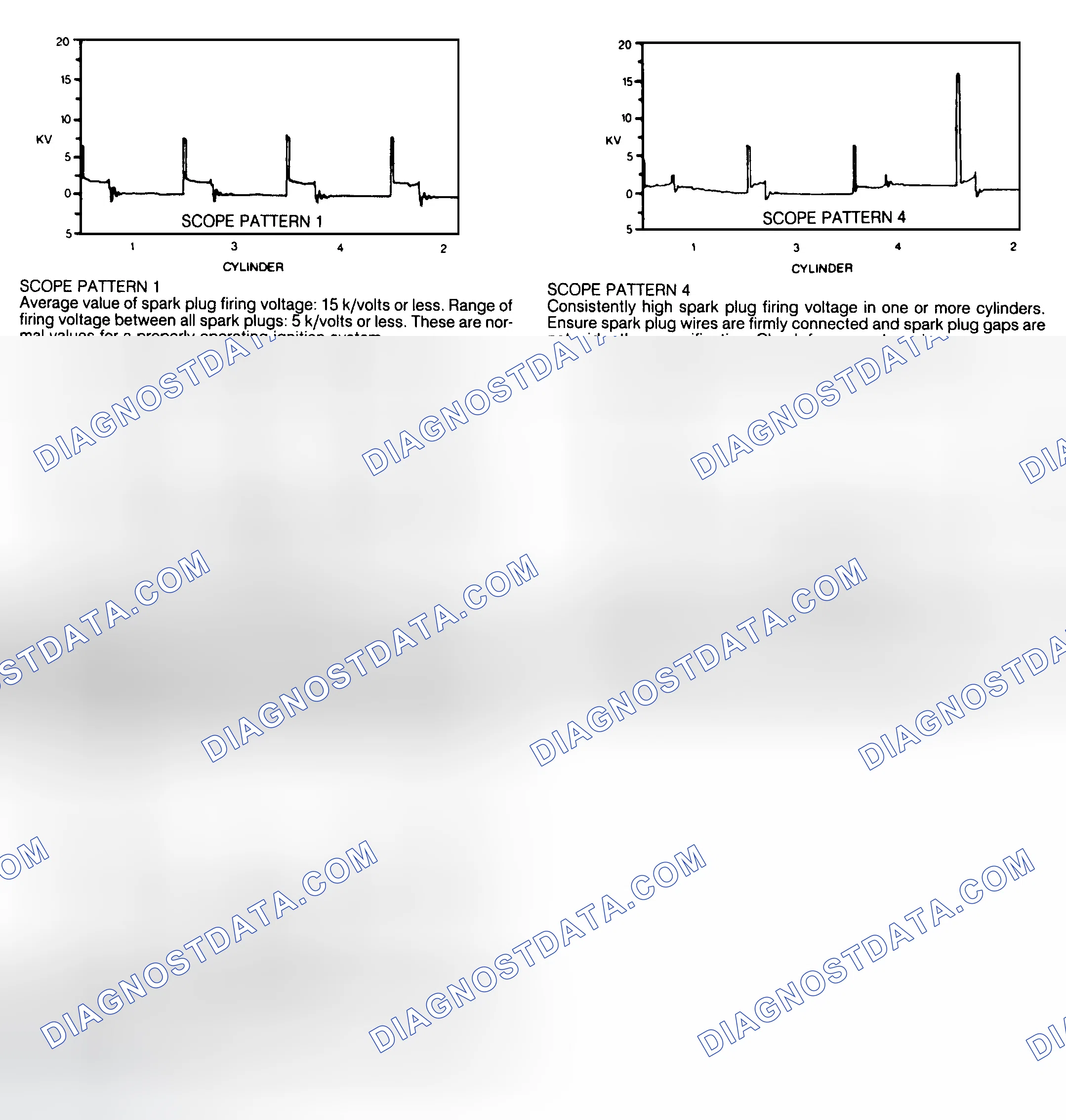 Scheme 168: DIS Secondary Voltage Scope Patterns