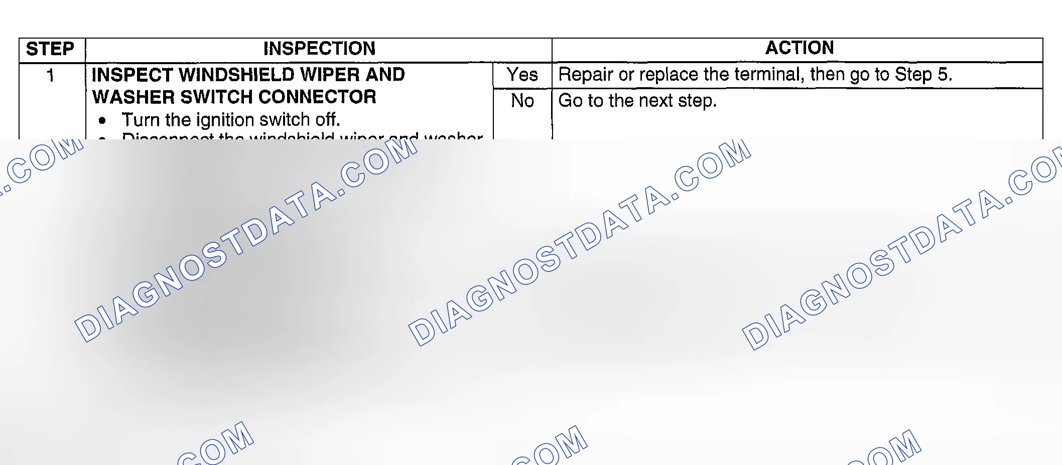 Scheme 79: Diagnostic procedure