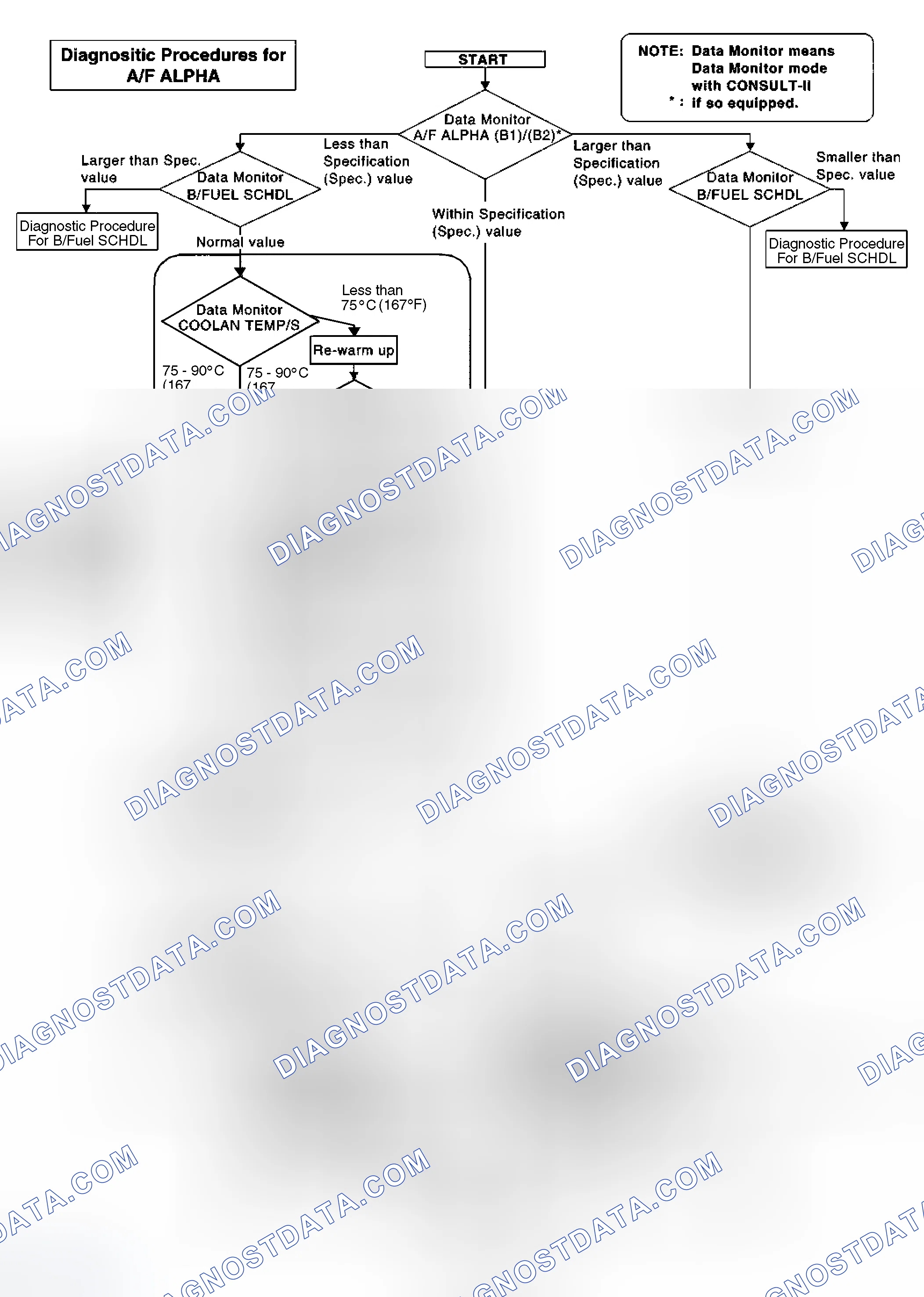 Scheme 256: Diagnostic Procedure