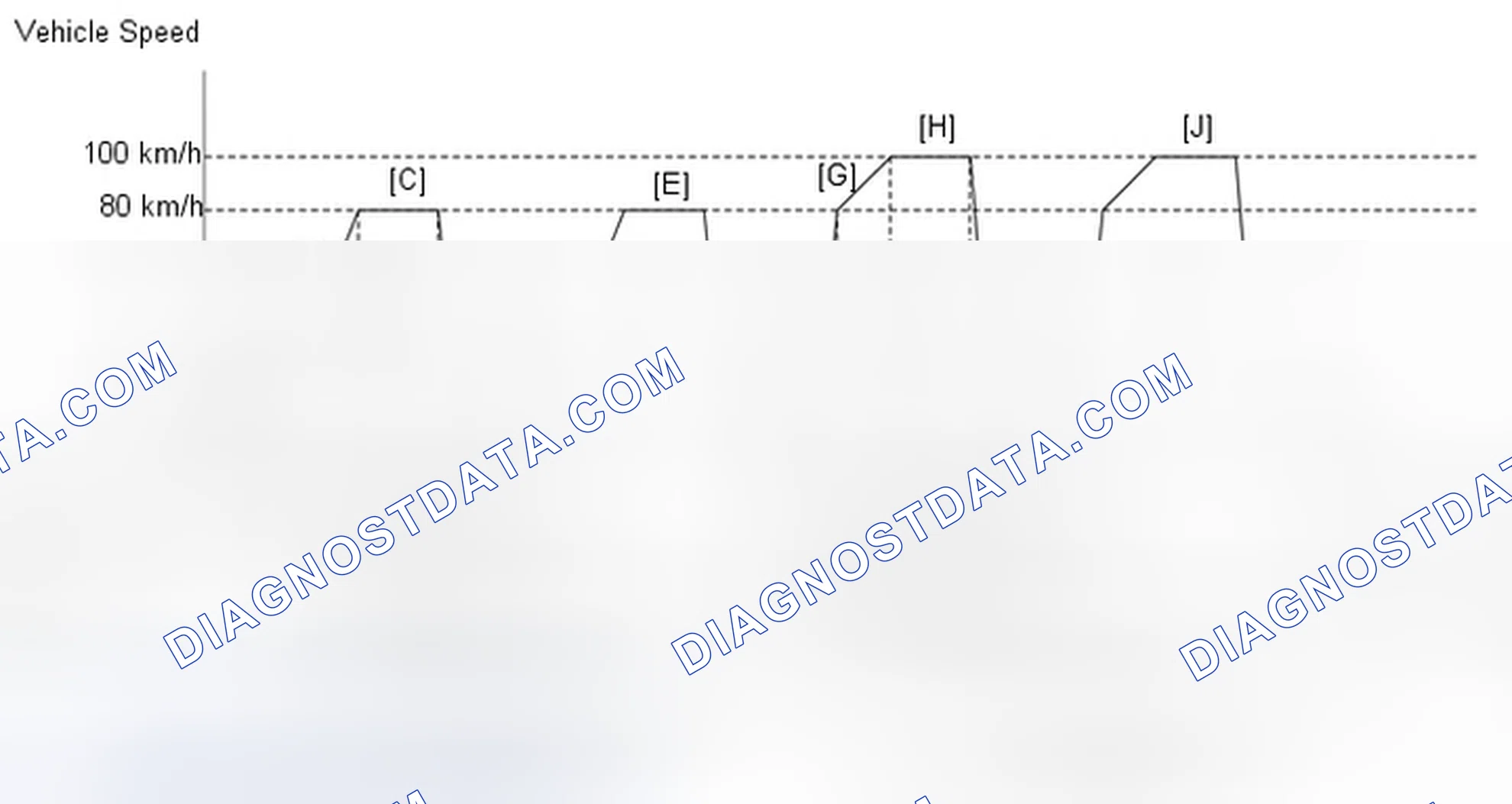 Scheme 63: CONFIRMATION DRIVING PATTERN