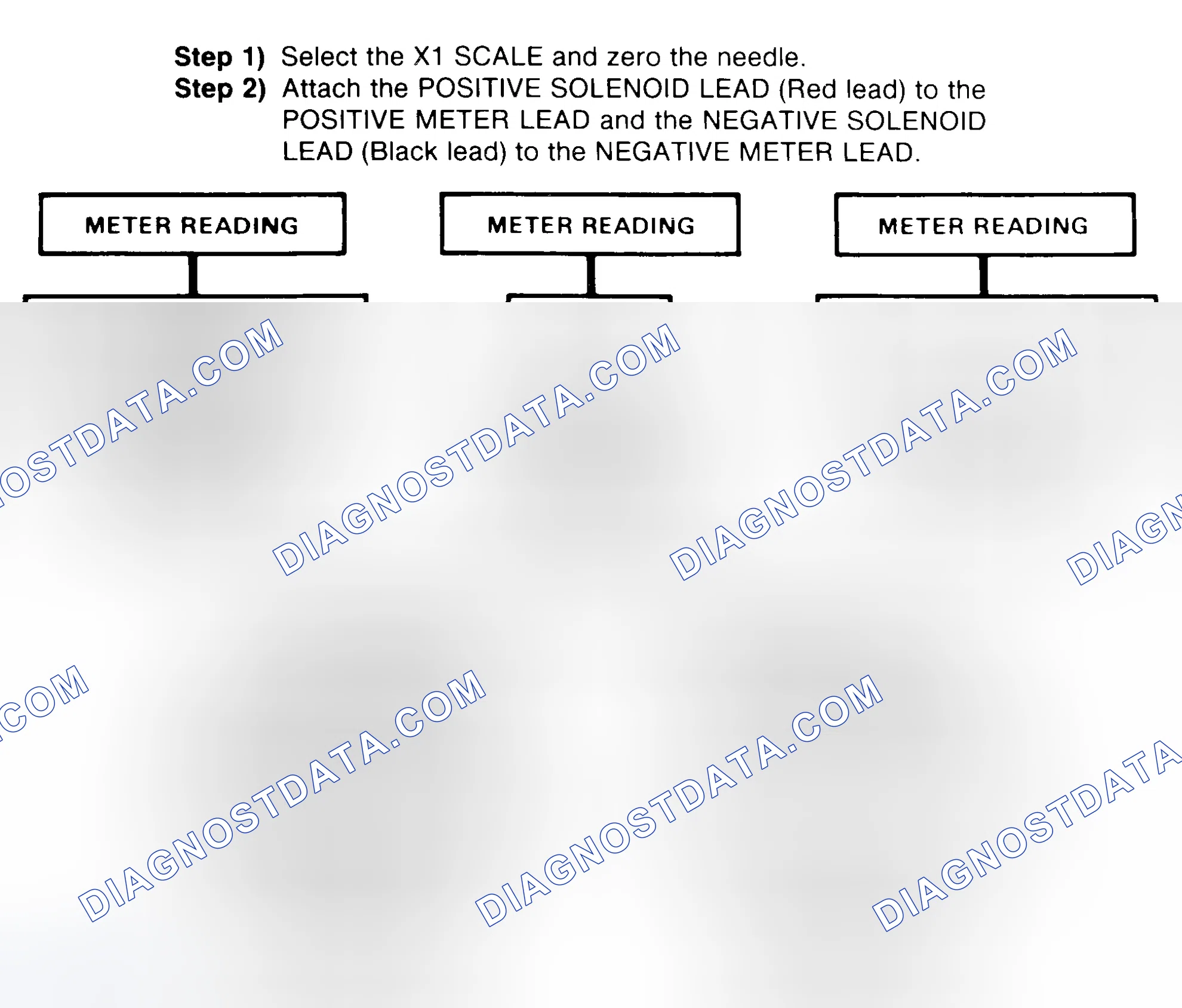 Scheme 2: DIODE CHECK & SOLENOID TEST
