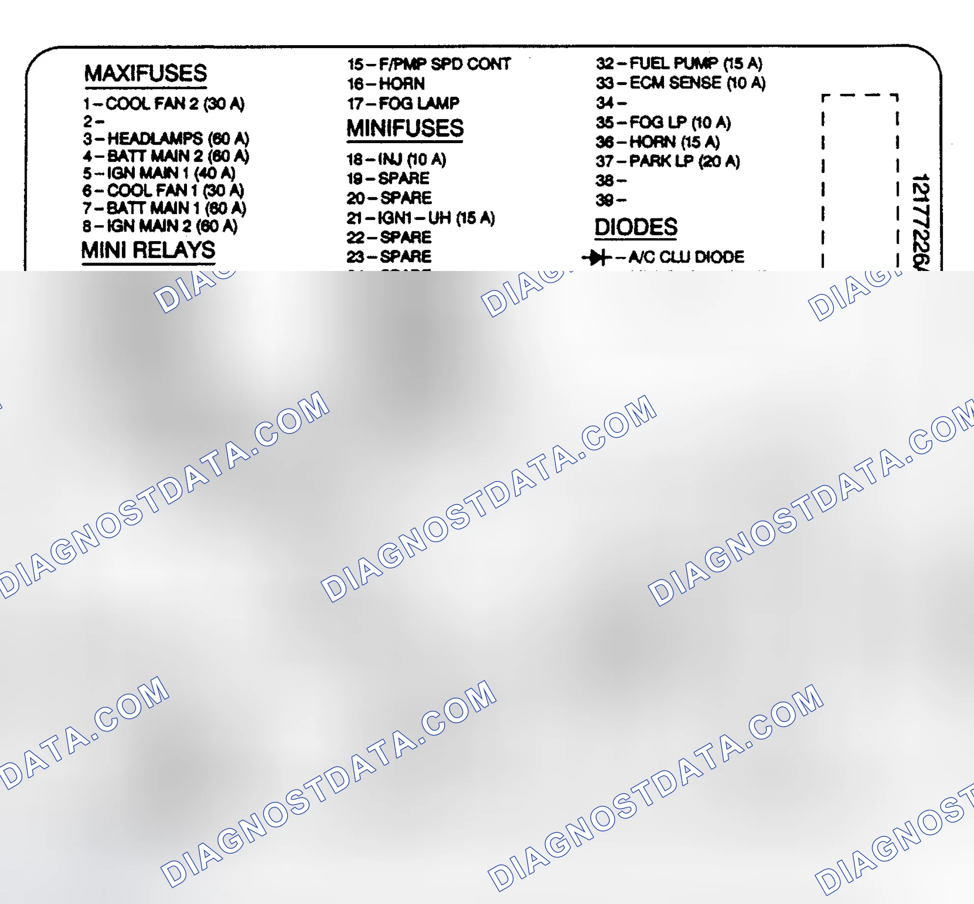 Scheme 1: UNDERHOOD FUSE PANEL IDENTIFICATION