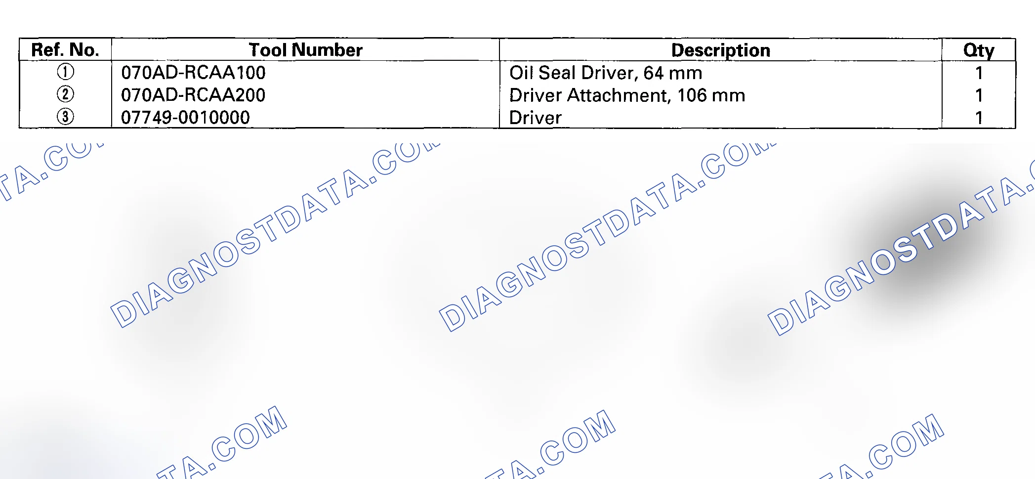 Scheme 236: Special Tools