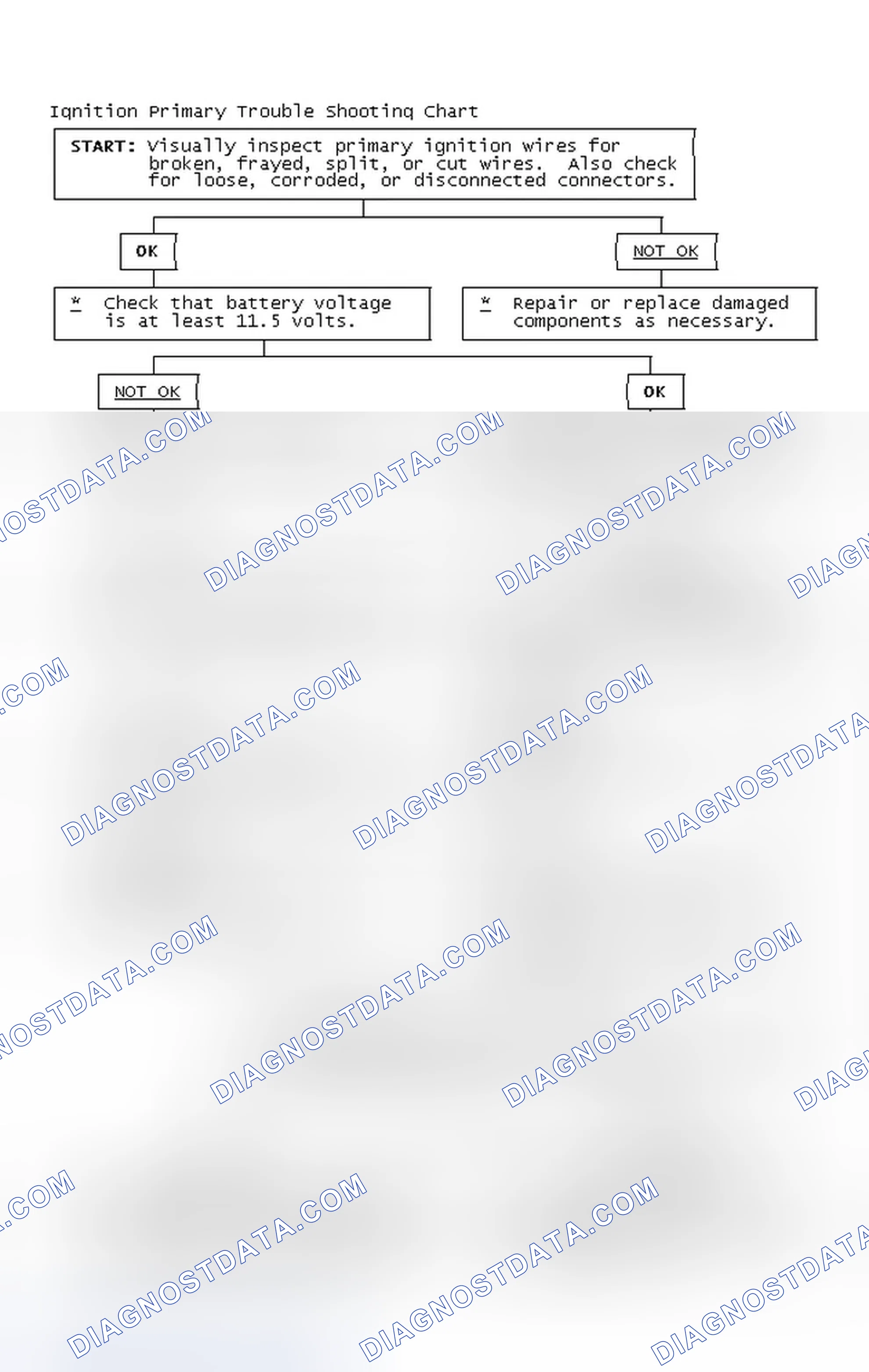 Scheme 4: Ignition Primary Trouble Shooting Chart
