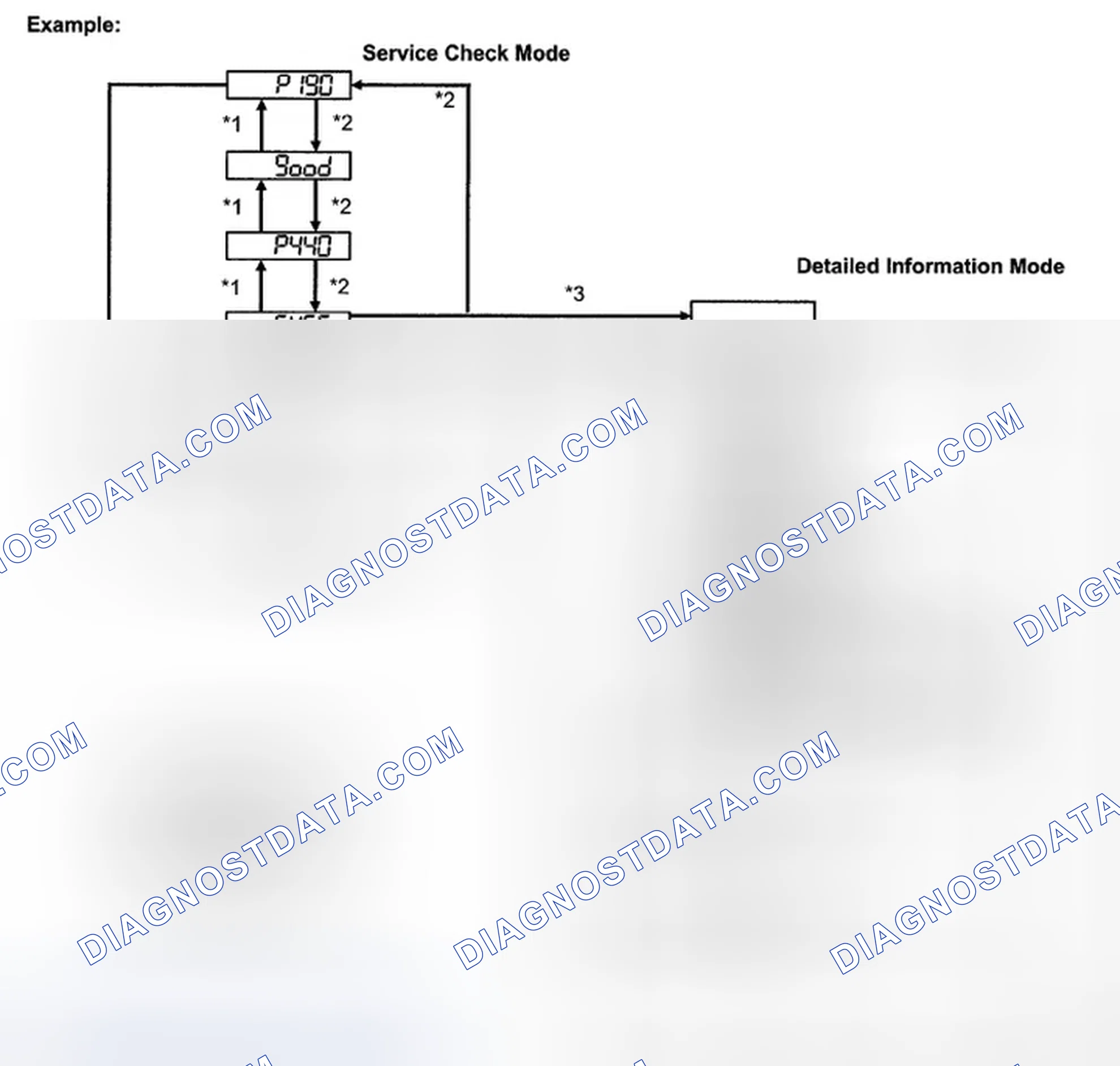Scheme 39: INSPECTION PROCEDURE