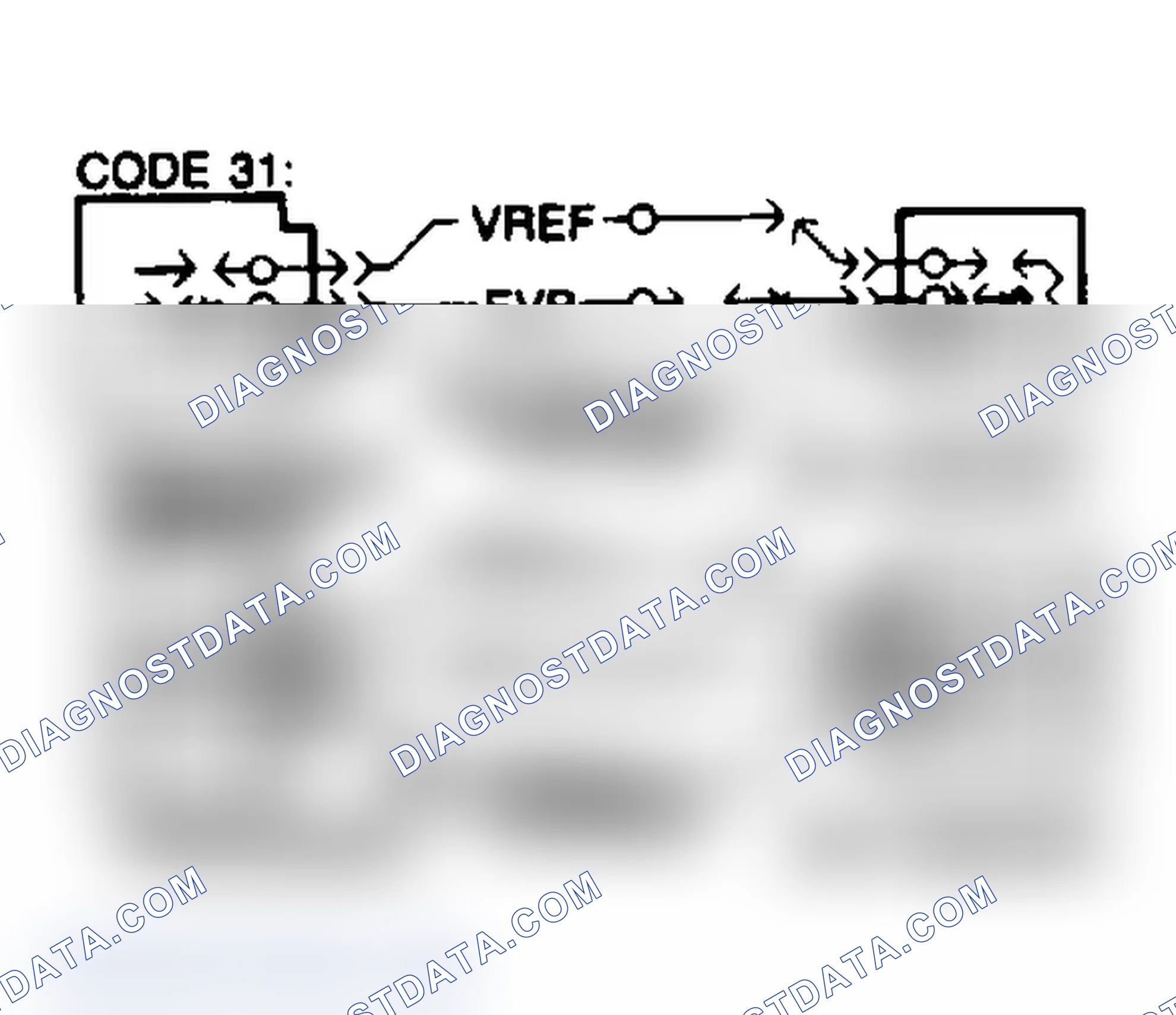 Scheme 27: EVP Harness Faults