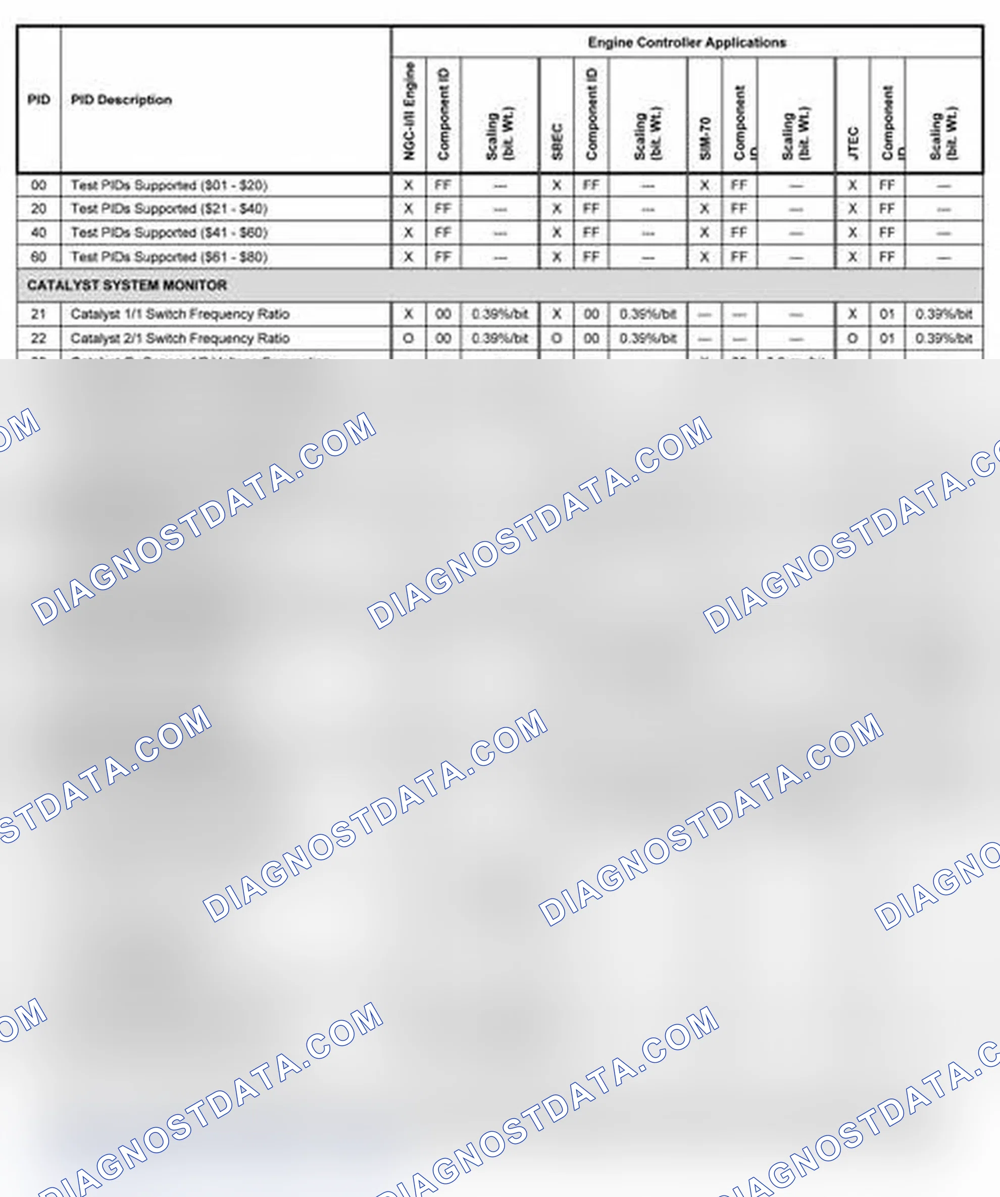 Scheme 12