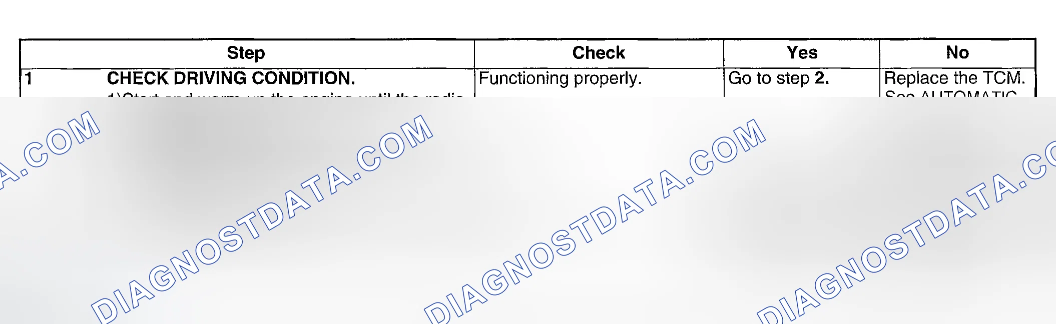 Scheme 227: DIAGNOSTIC PROCEDURE