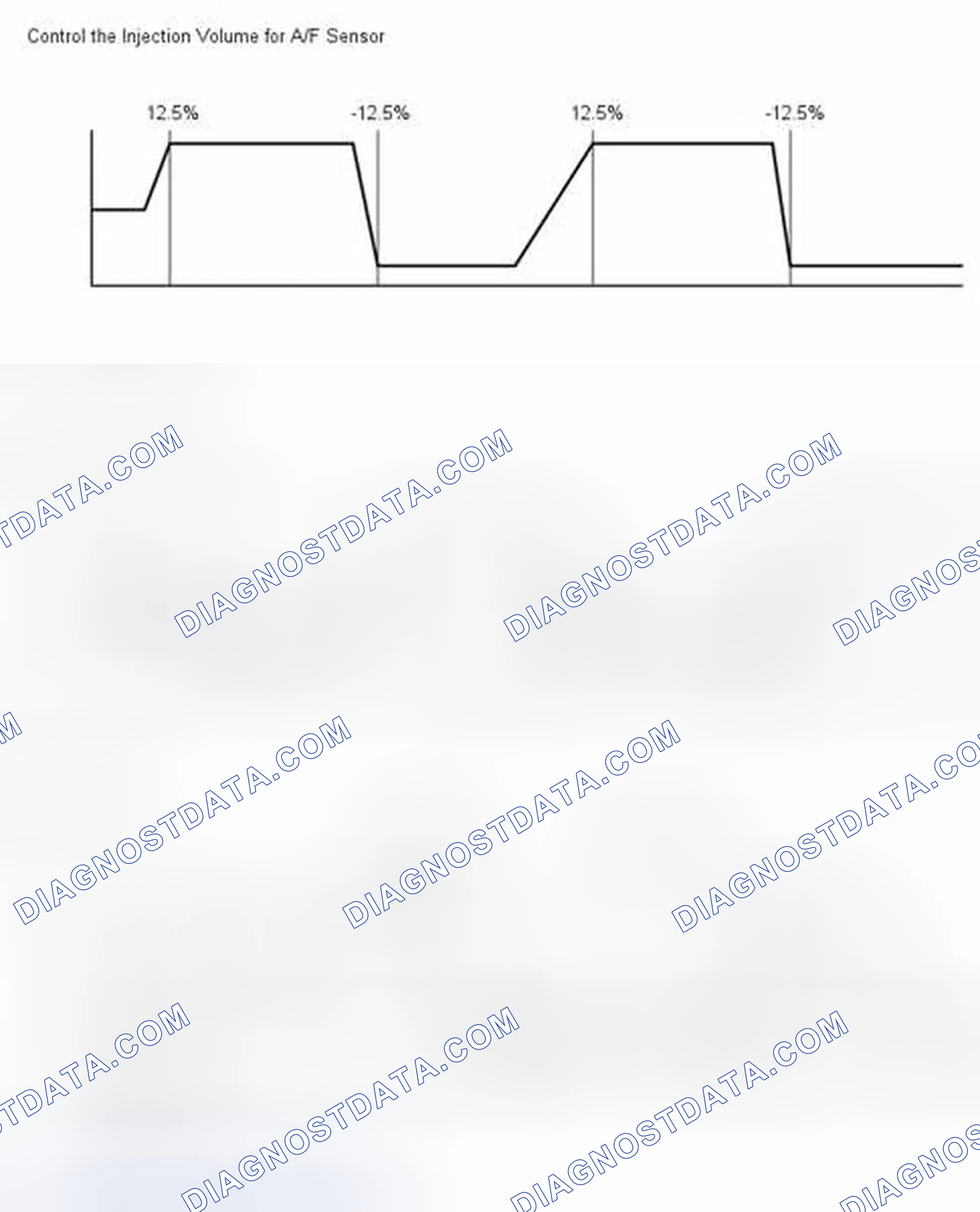 Scheme 36: DATA LIST / ACTIVE TEST [12/2013 - ]