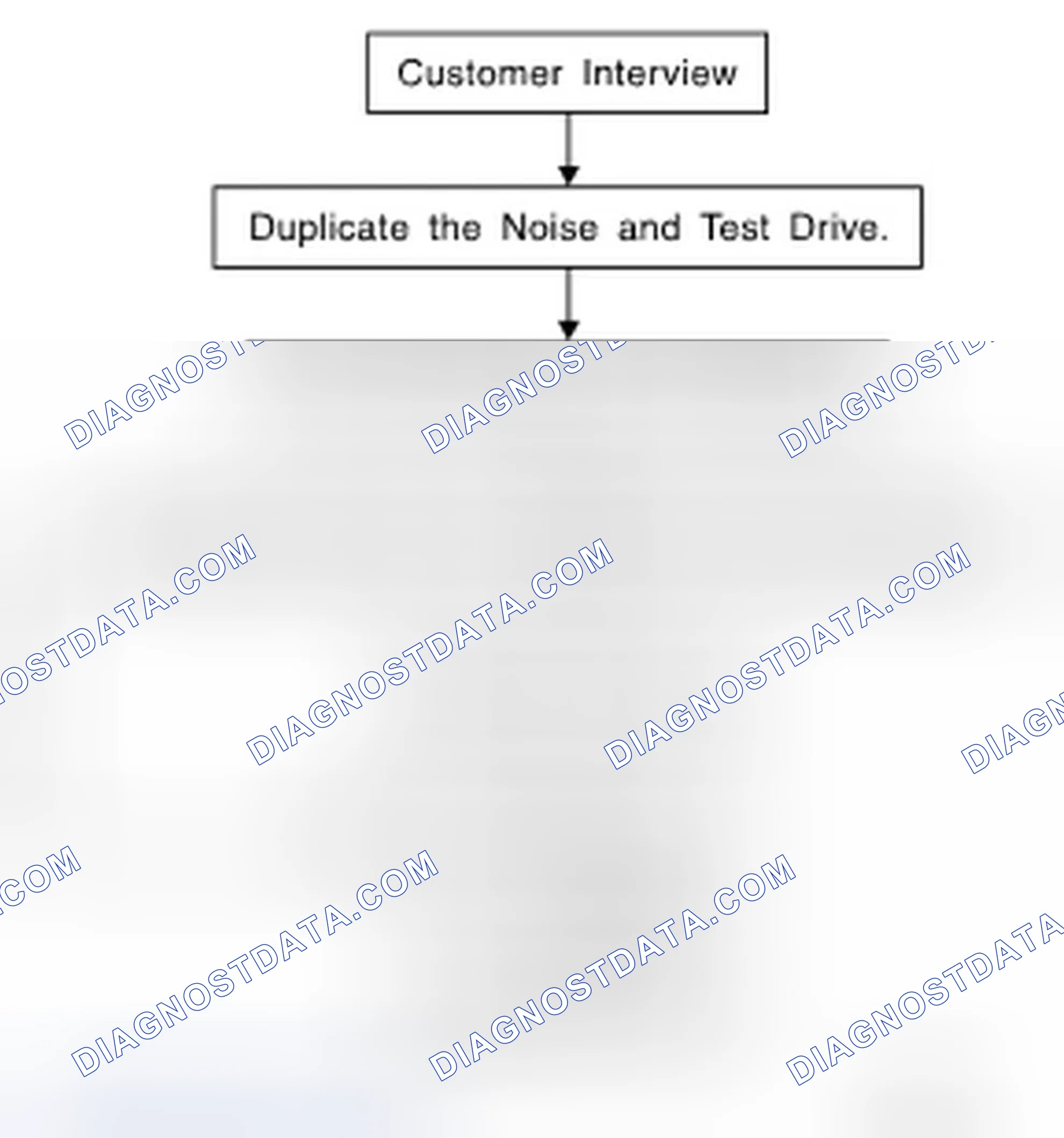 Scheme 28: Work Flow