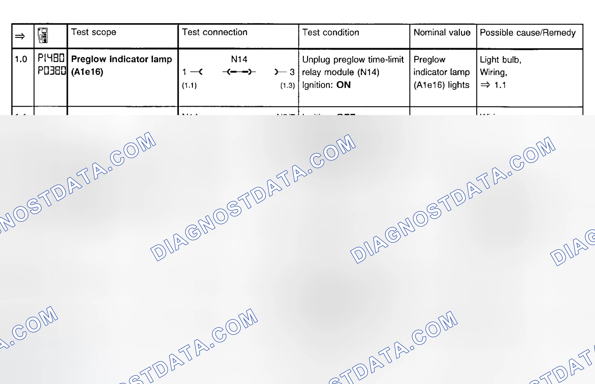 Scheme 25: Fault Code Diagnosis P1480/P0380 & P1480/P0380 (Step 1.0-2.2)