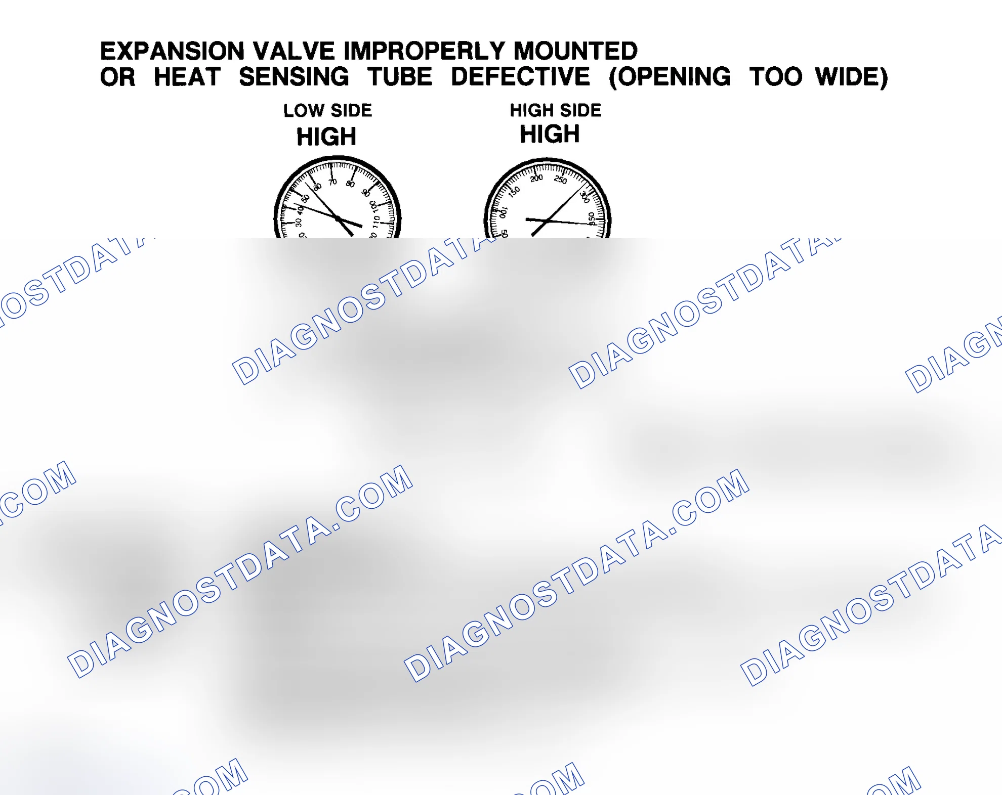 Scheme 20: Expansion Valve Improperly Mounted Or Heat Sensing Tube Defective (Opening Too Wide)