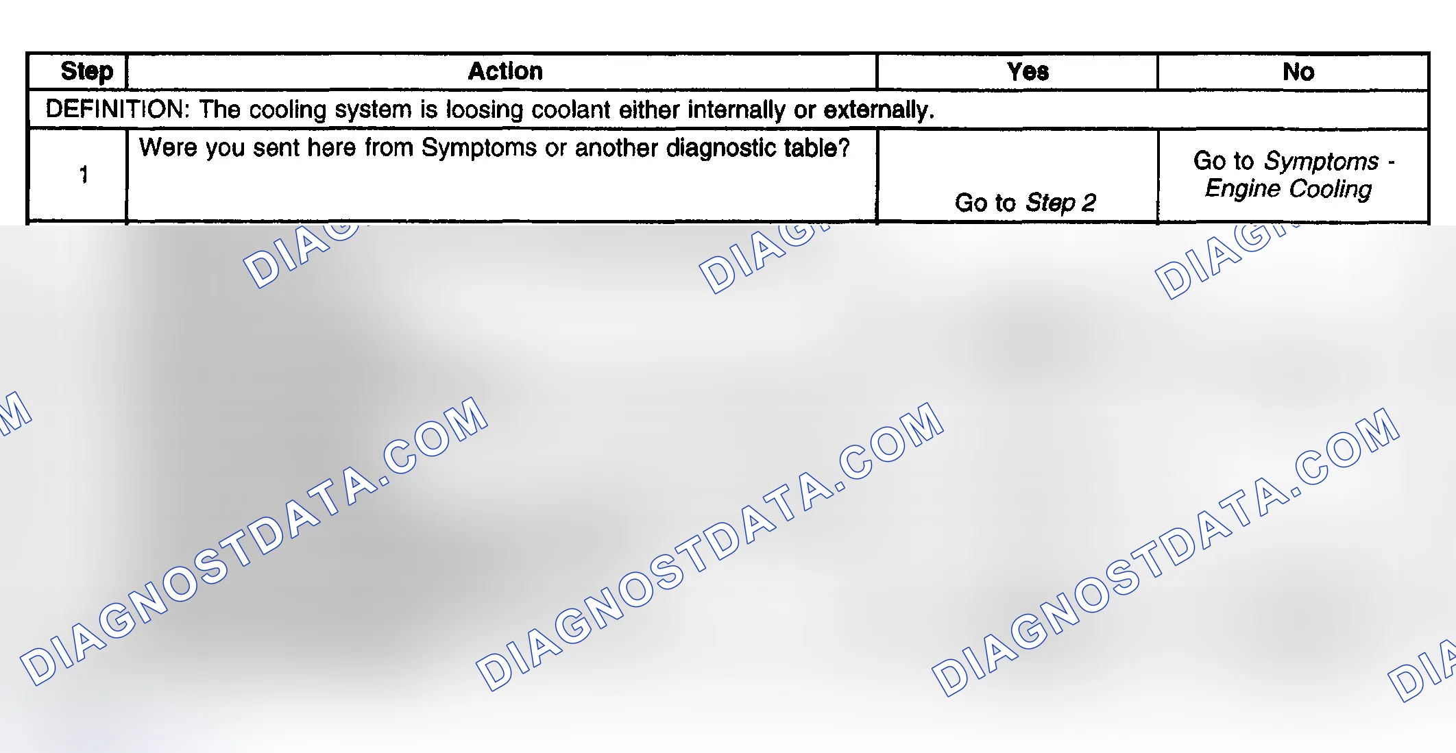 Scheme 22: Loss of Coolant