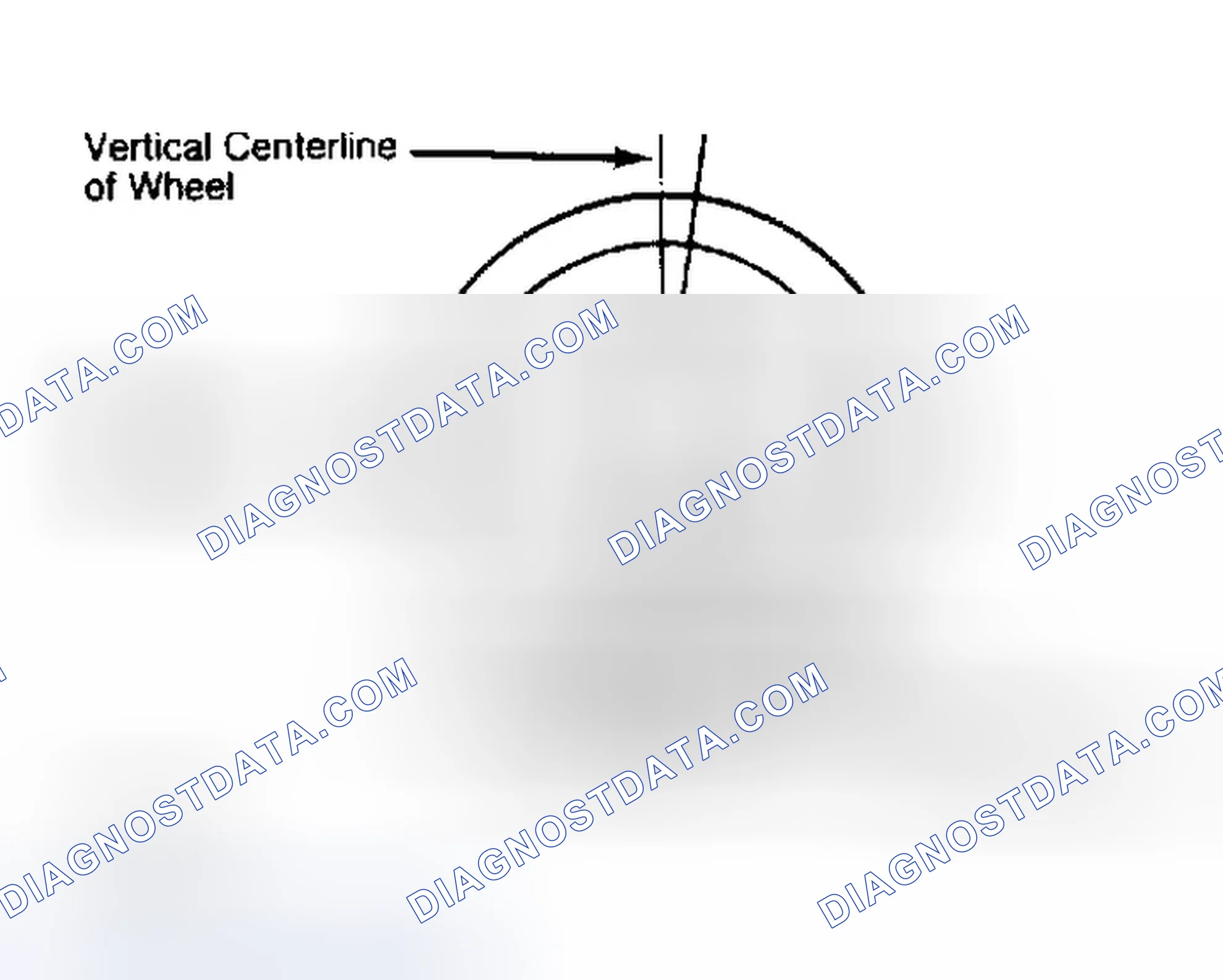 Scheme 5: Determining Caster Angle
