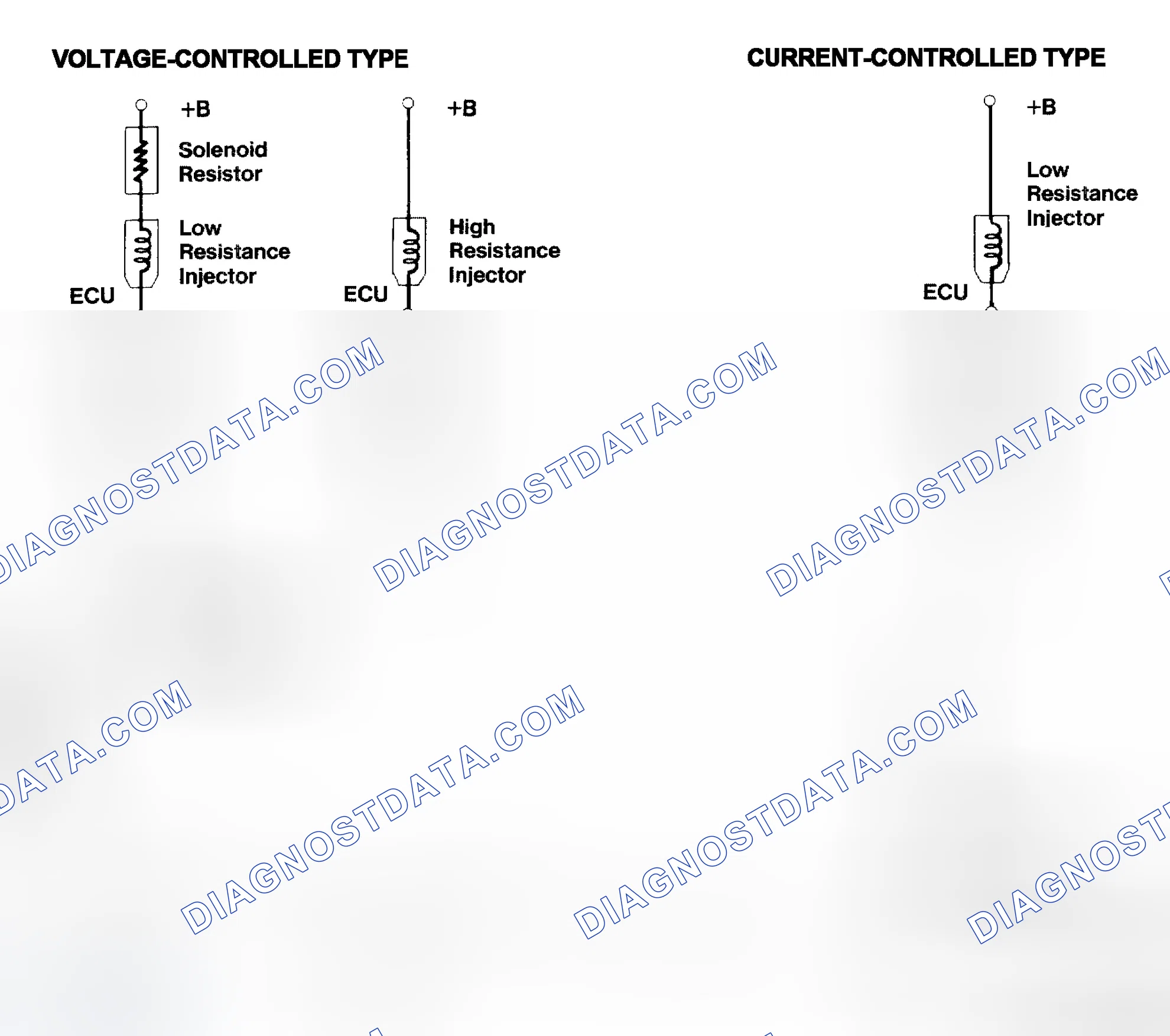Scheme 4: Injector Driver Types - Current and Voltage