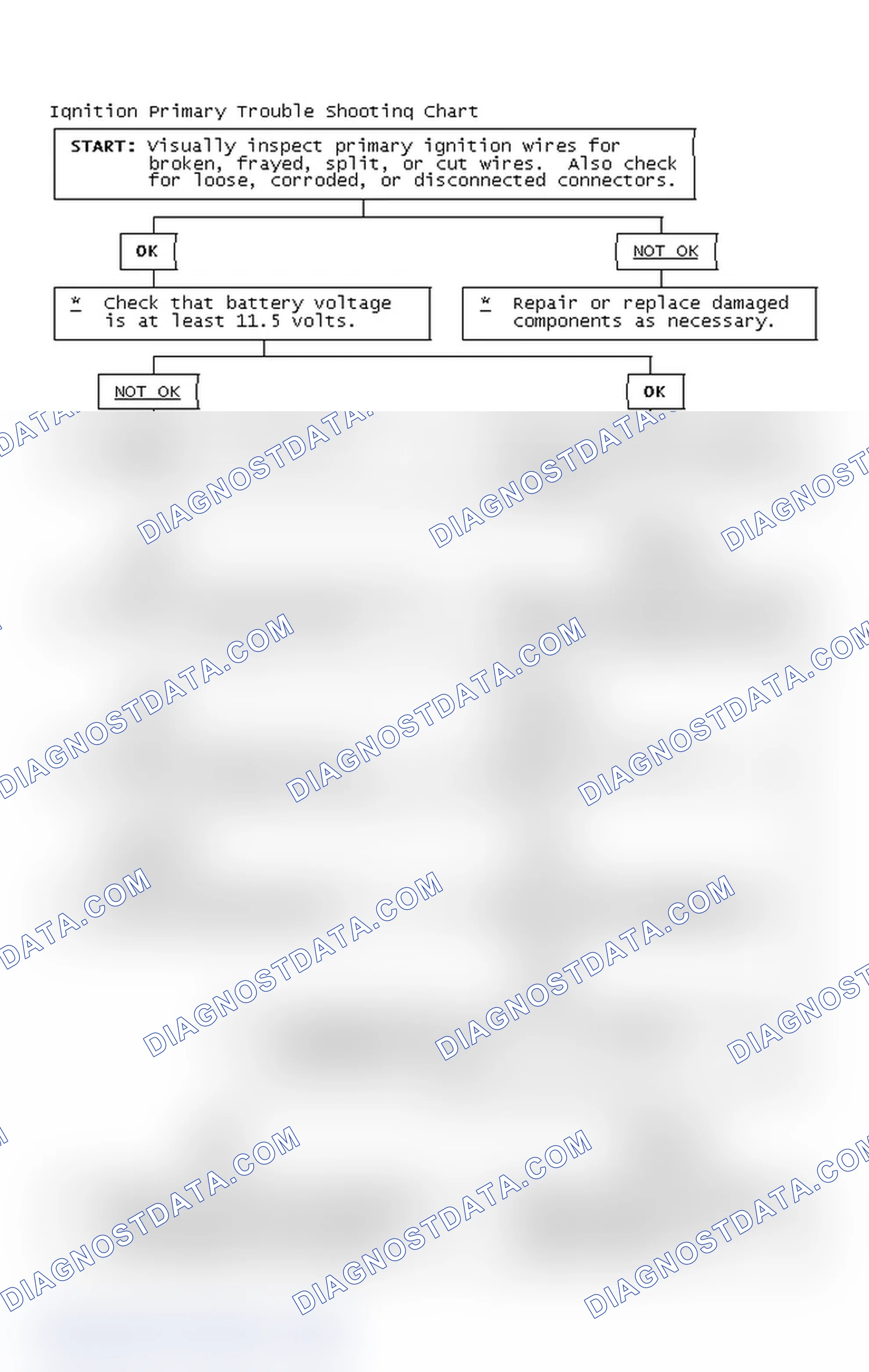 Scheme 4: Ignition Primary Trouble Shooting Chart