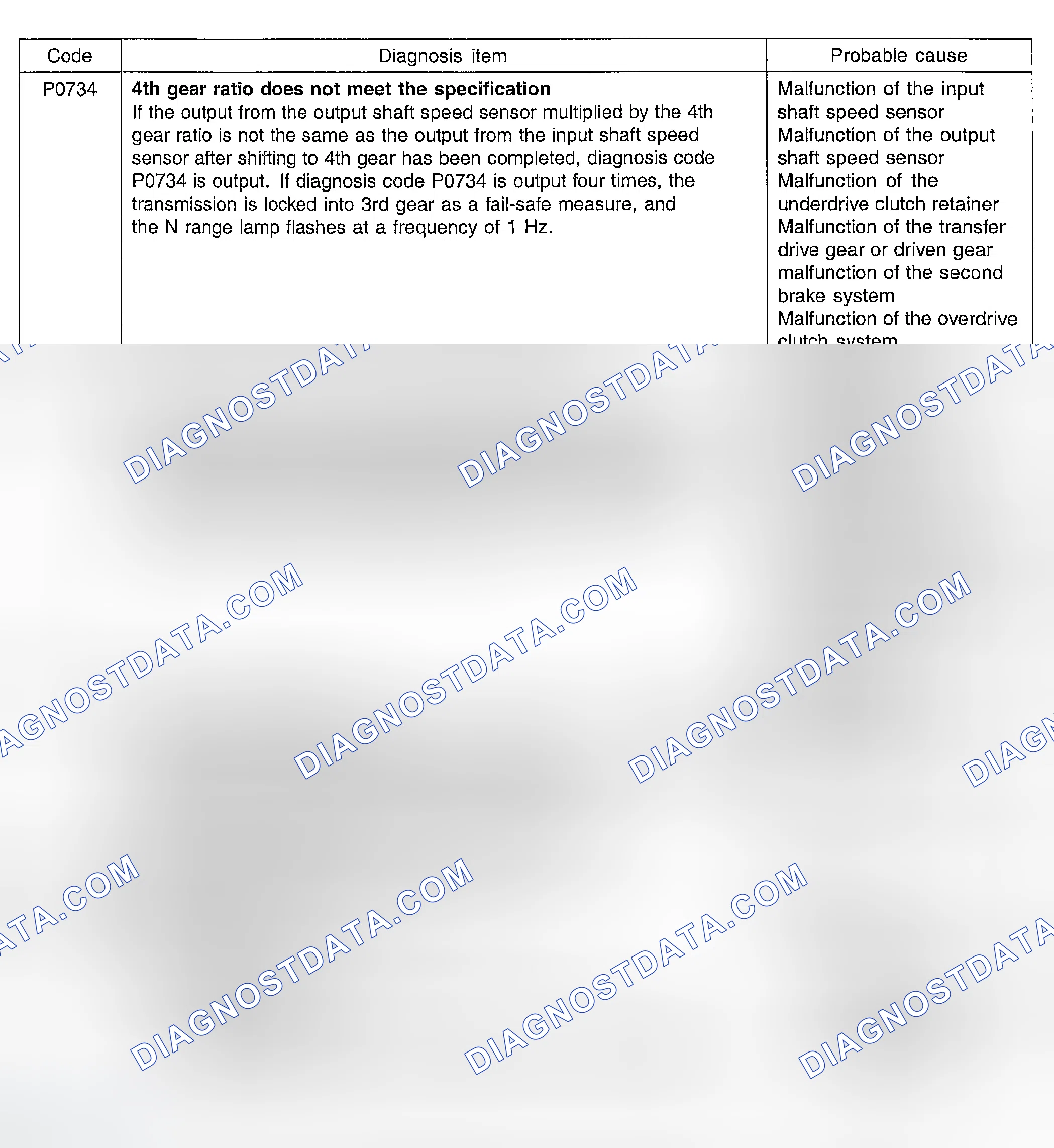 Scheme 39