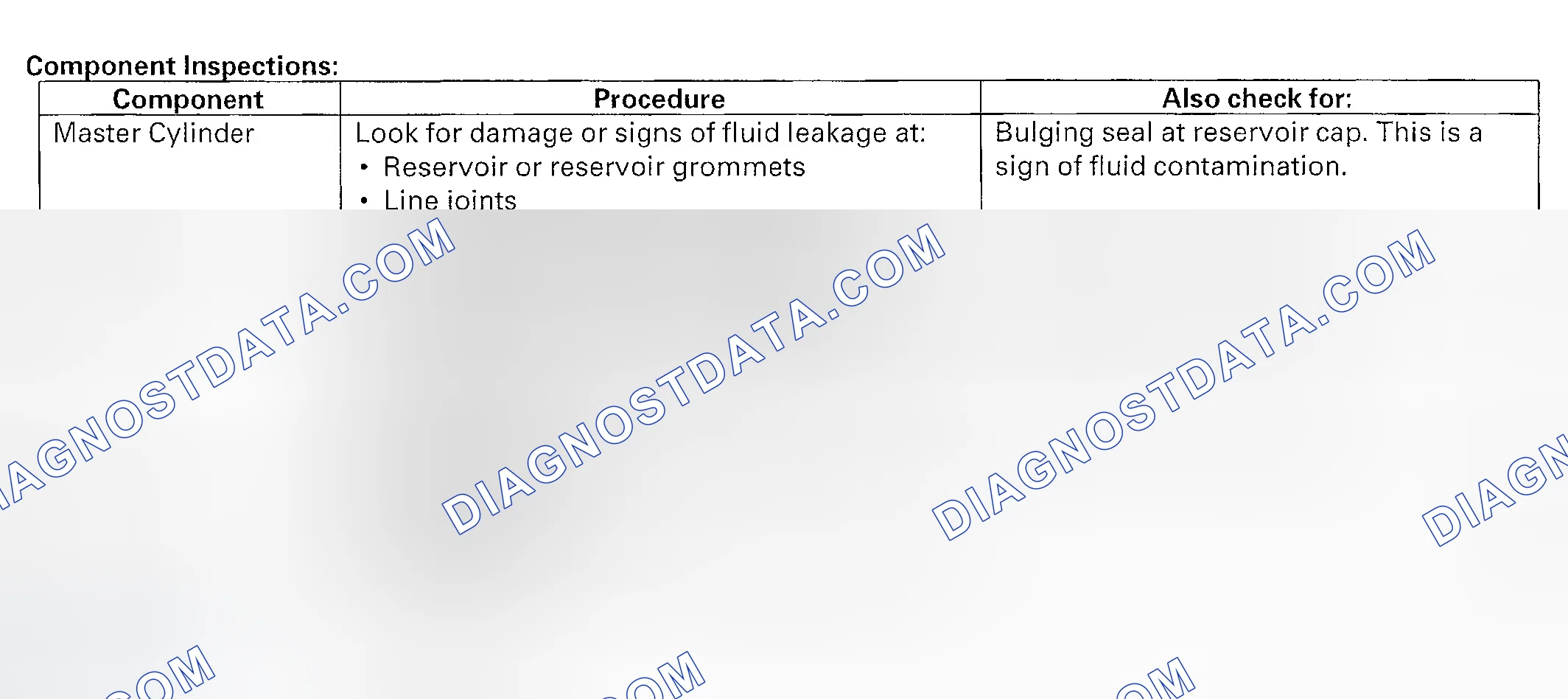 Scheme 2: BRAKE SYSTEM OPERATION