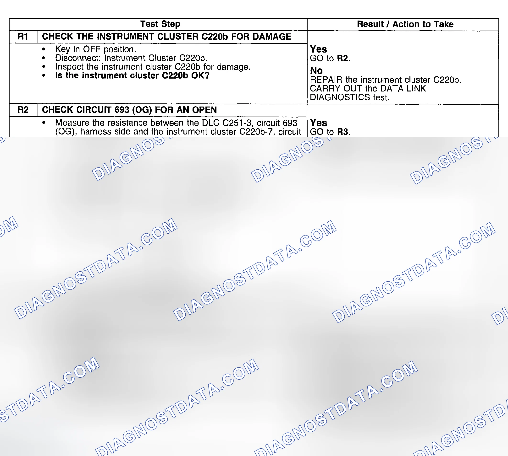 Scheme 129: Test Procedure