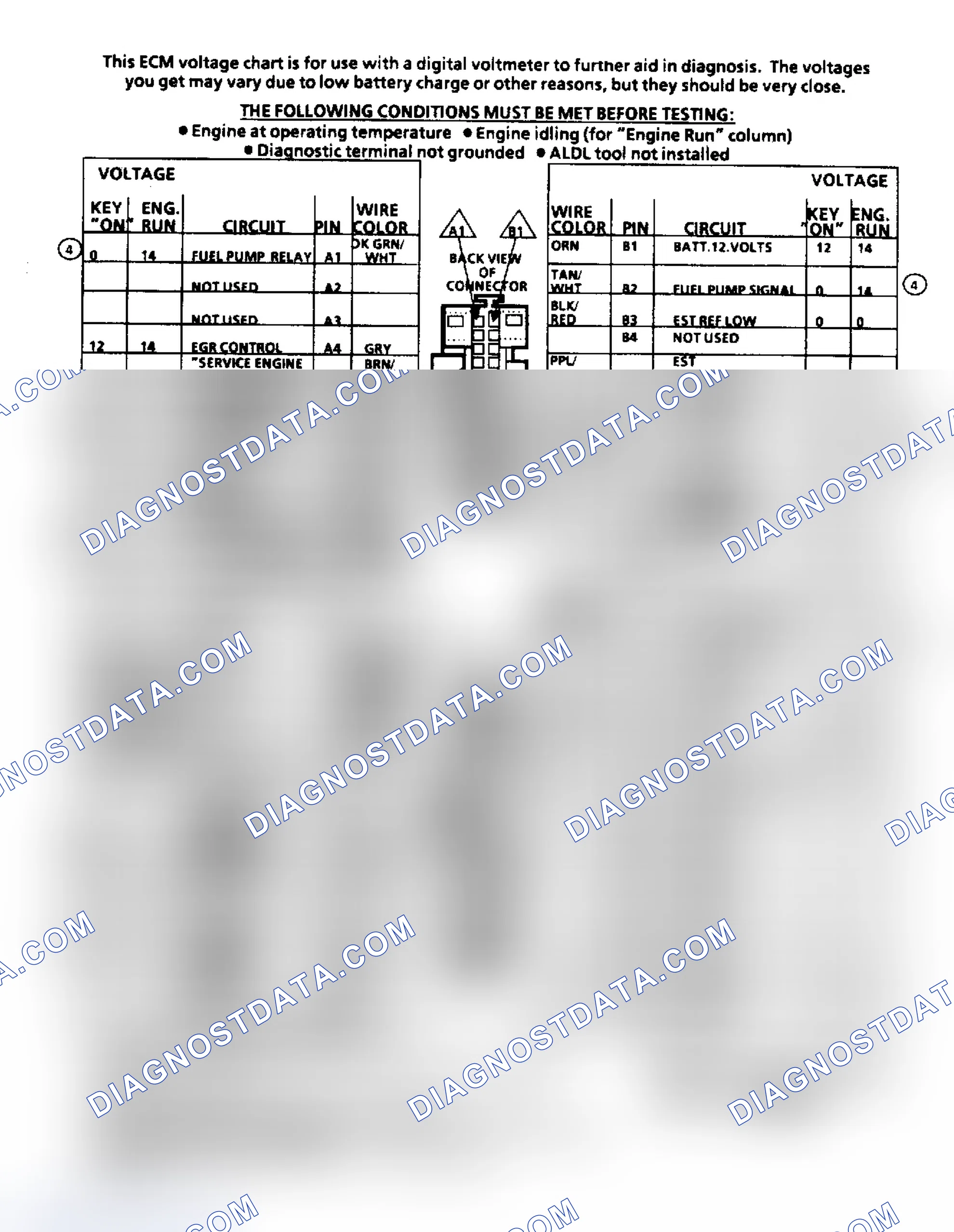 Scheme 156: ECM Terminal ID & Voltage Values (4.3/5.0/5.7/7.4L Engines)