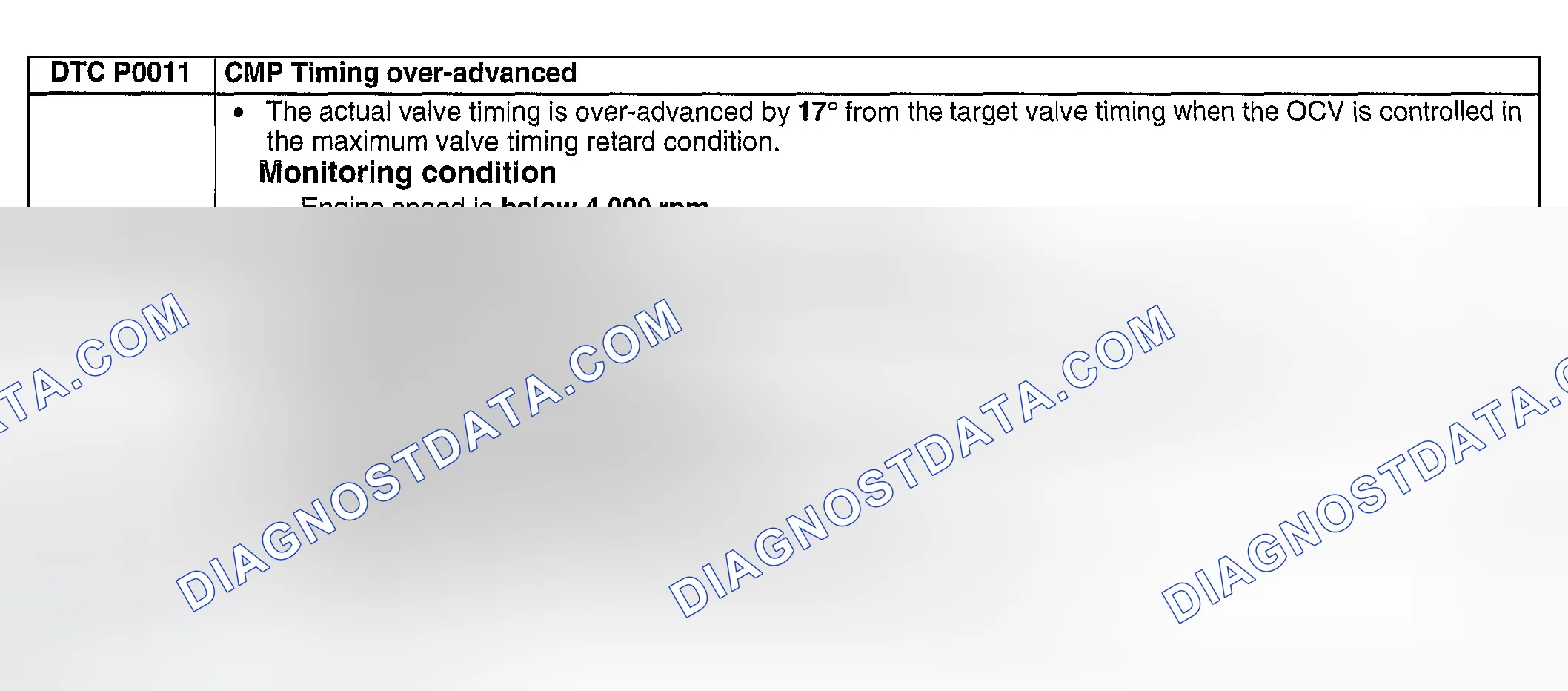 Scheme 16: DTC P0011: CMP TIMING OVER-ADVANCED