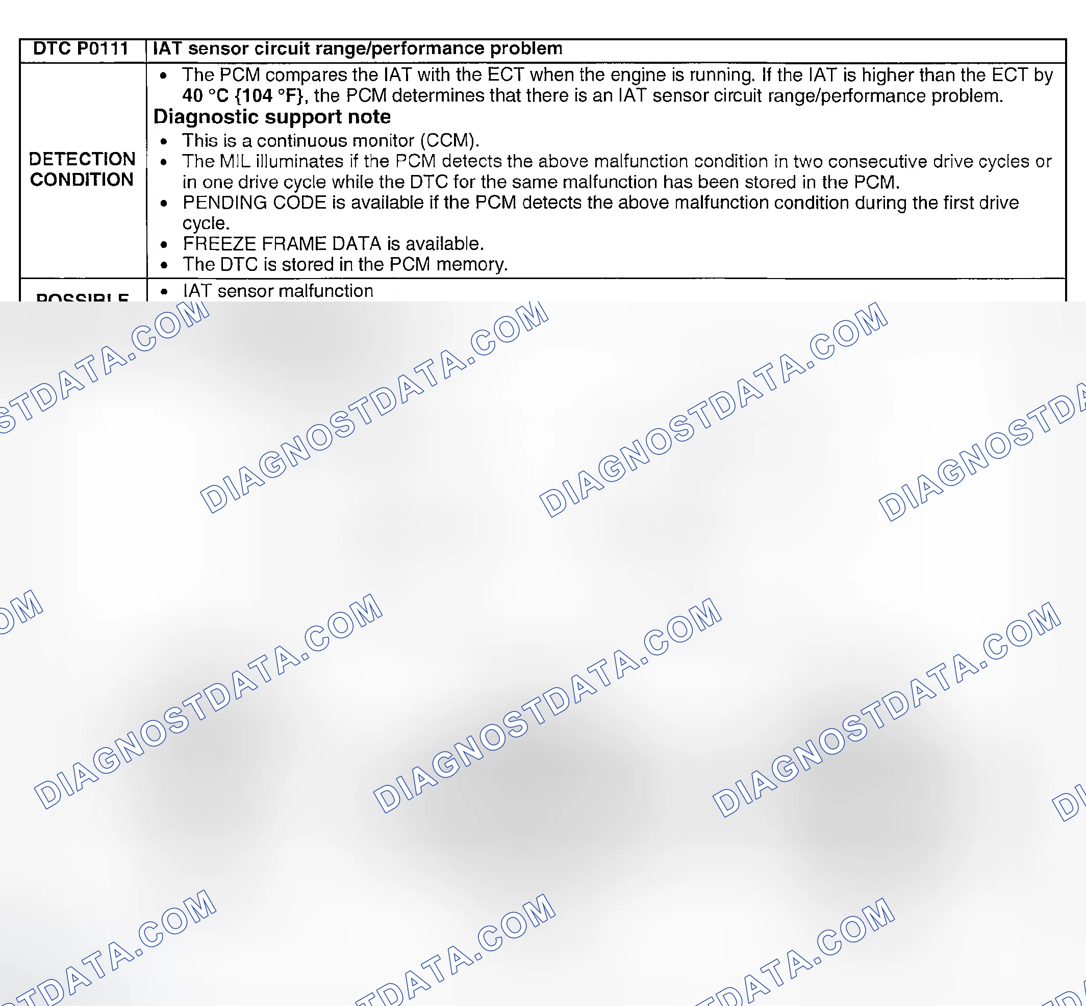 Scheme 51: DTC P0111: IAT SENSOR CIRCUIT RANGE/PERFORMANCE PROBLEM