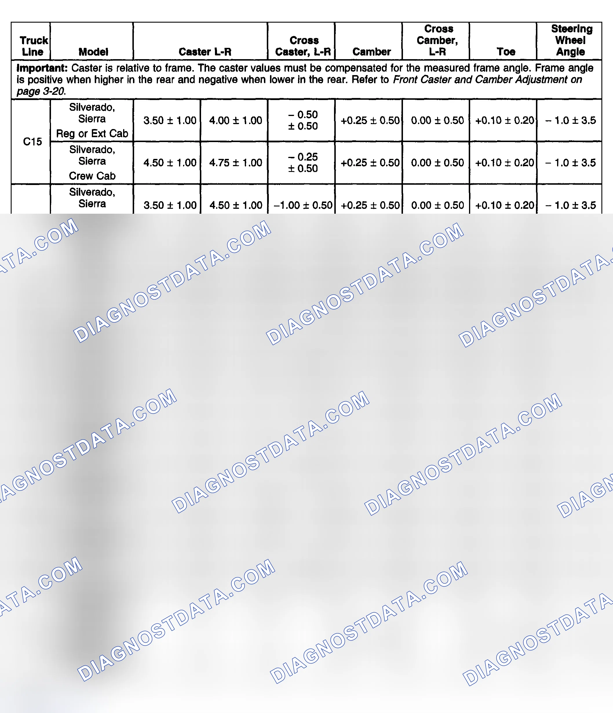 Scheme 2: Wheel Alignment Specifications